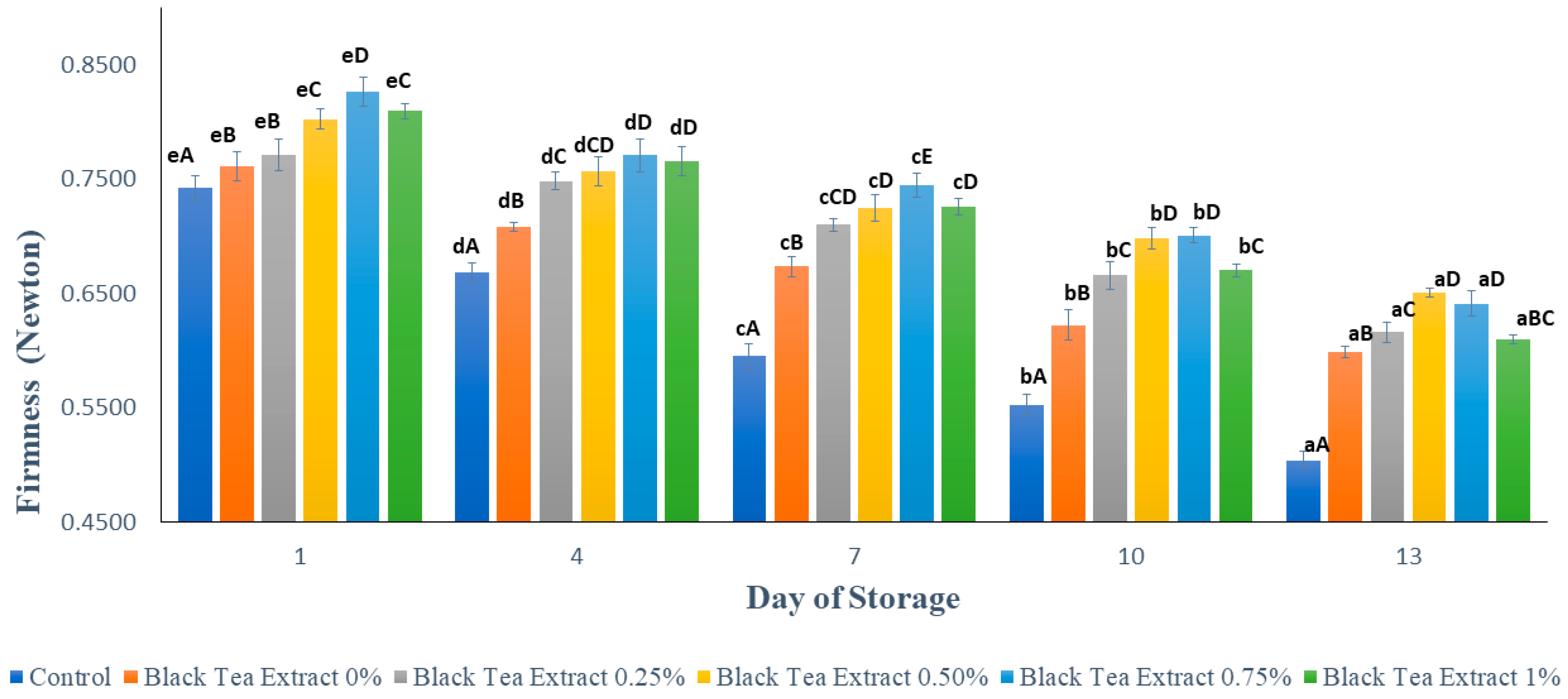 Polymers 14 02628 g003 550