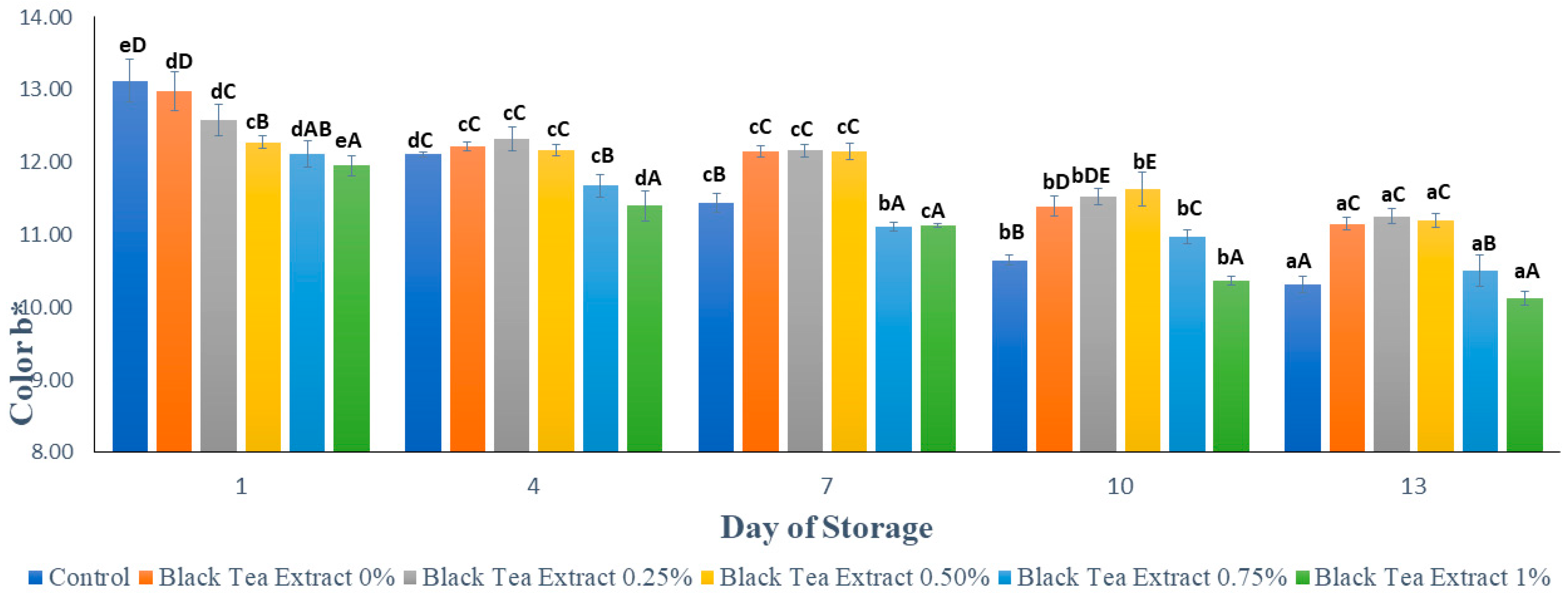 Polymers 14 02628 g006 550