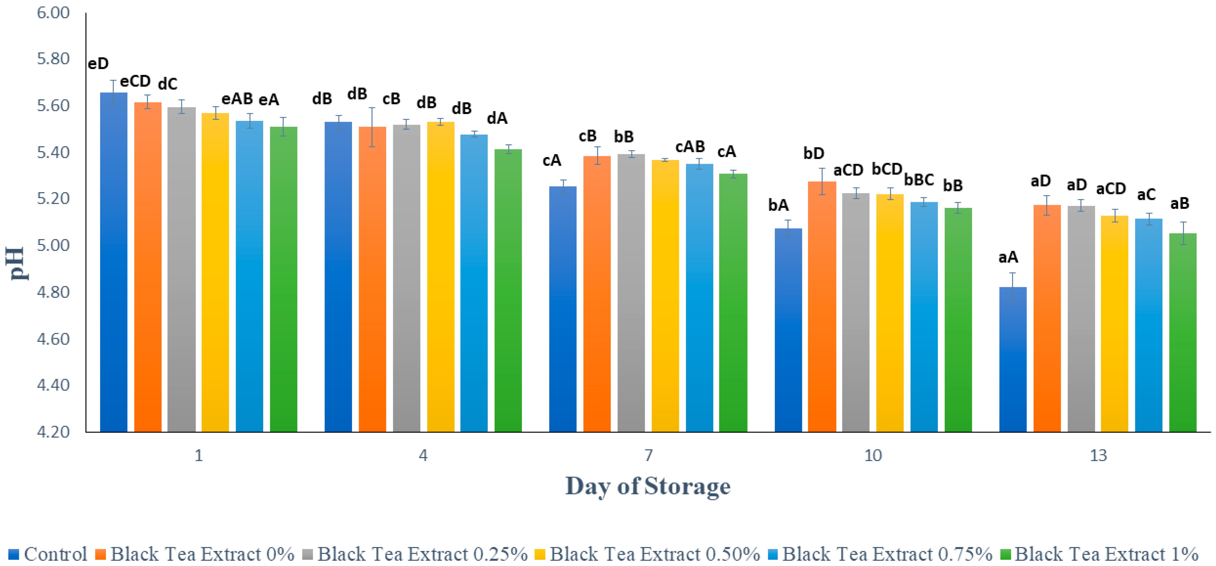 Polymers 14 02628 g007 550