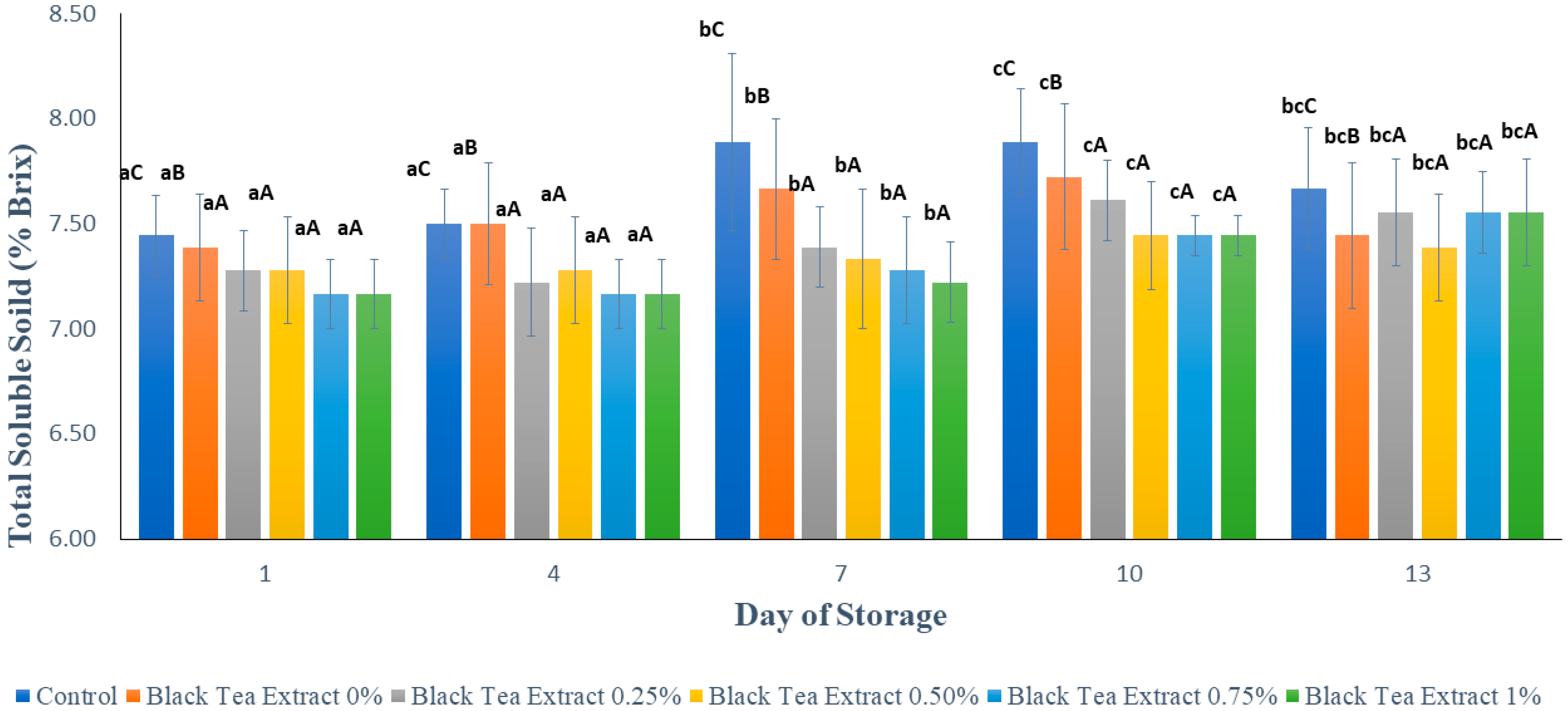 Polymers 14 02628 g008 550