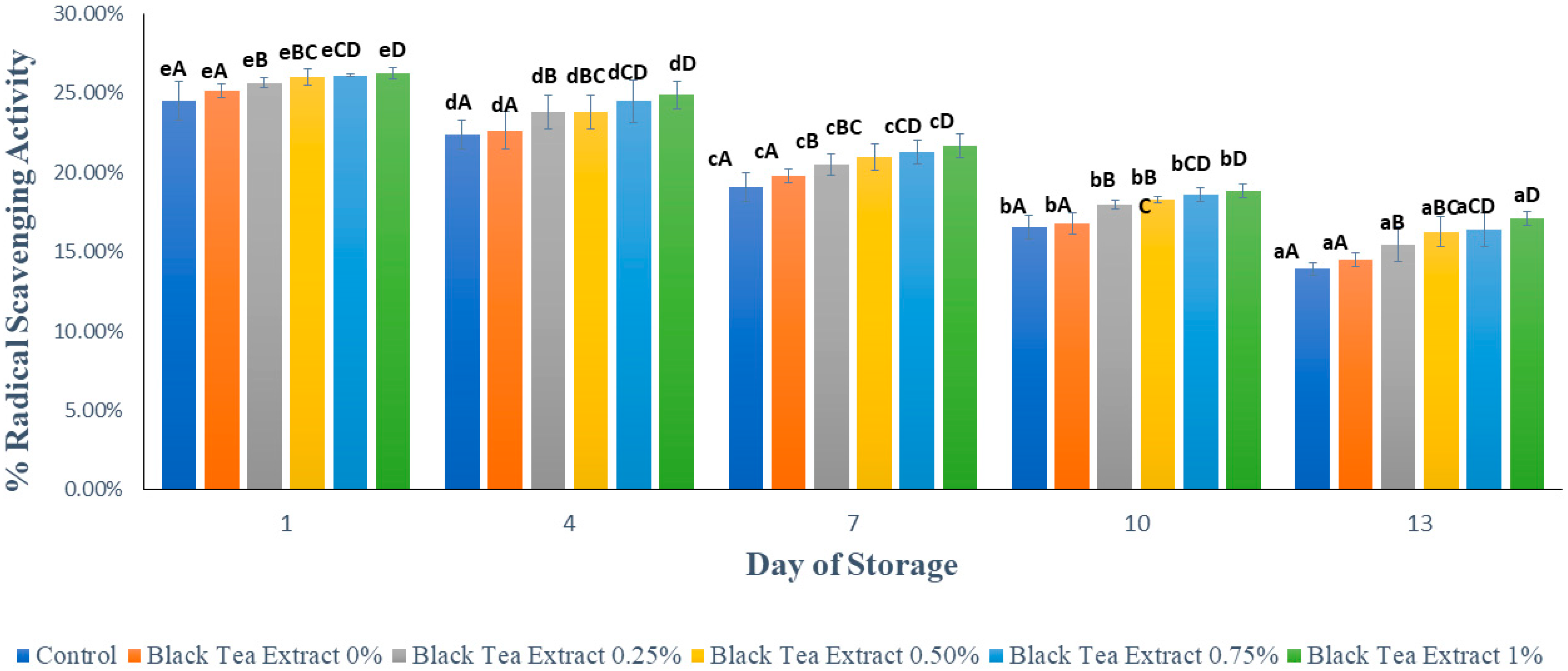Polymers 14 02628 g009 550
