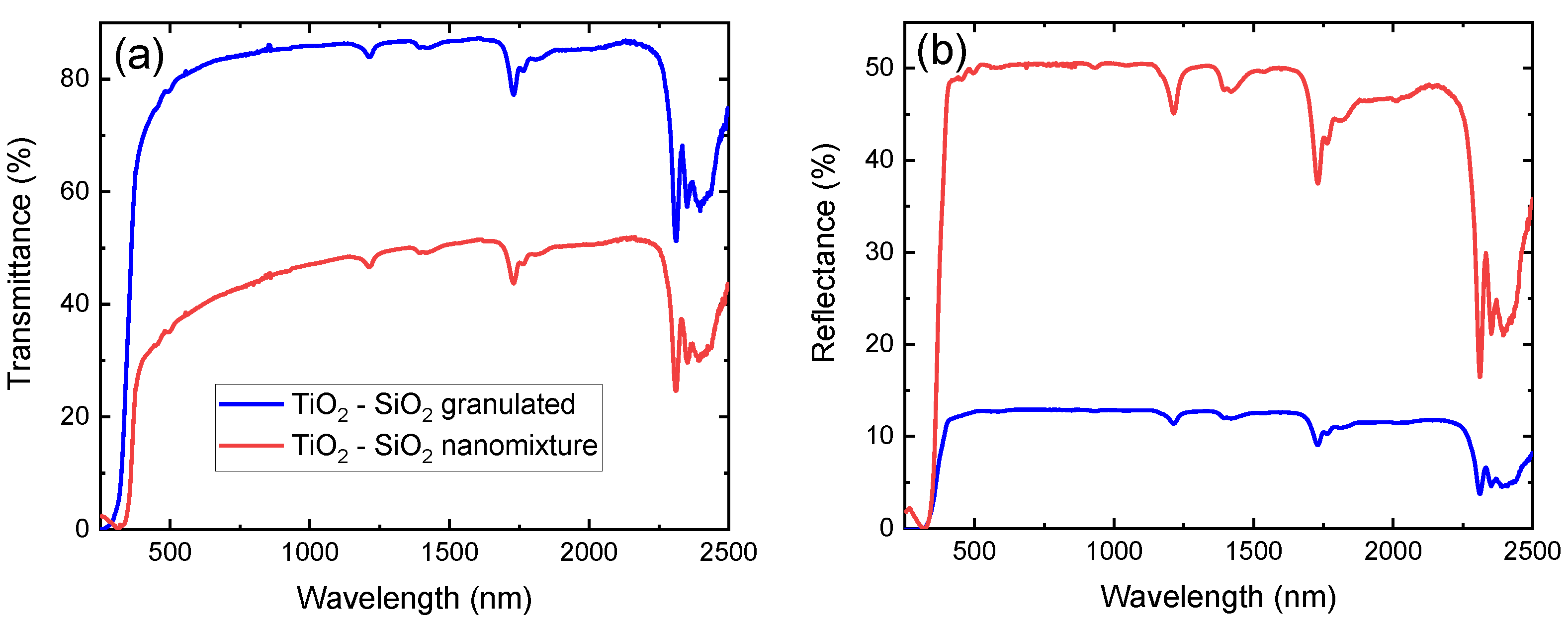 Polymers 14 02629 g004 550