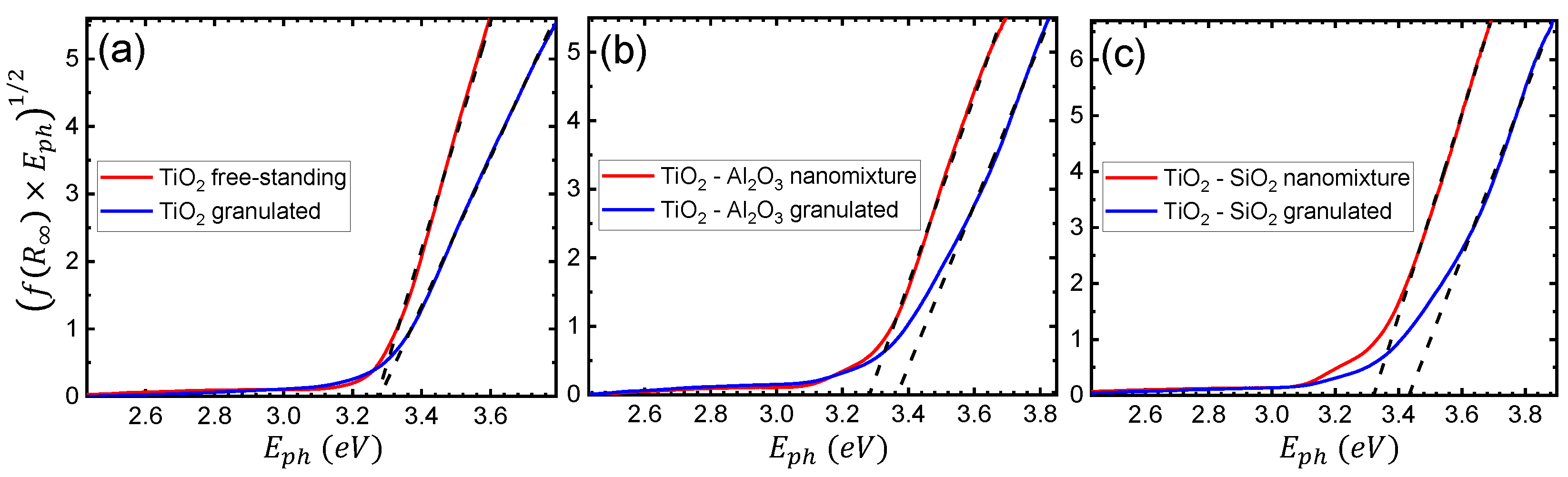Polymers 14 02629 g005 550