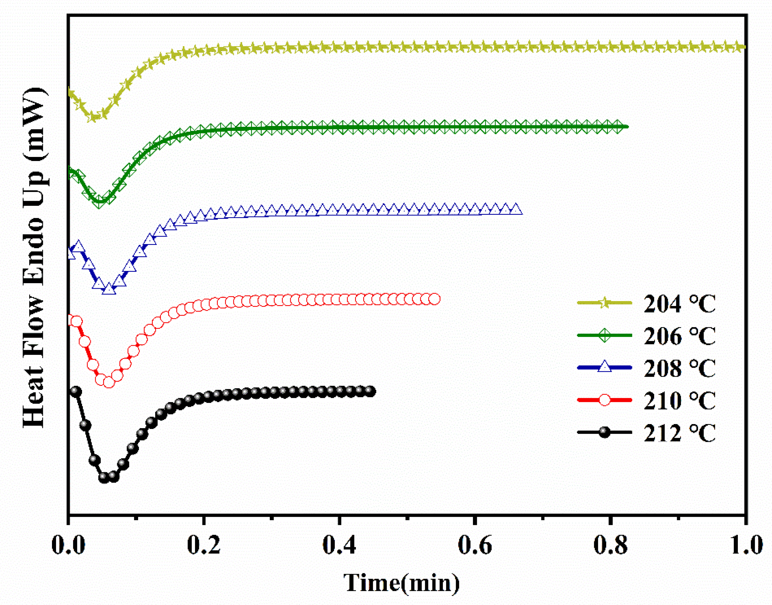 Polymers 14 02630 g002 550