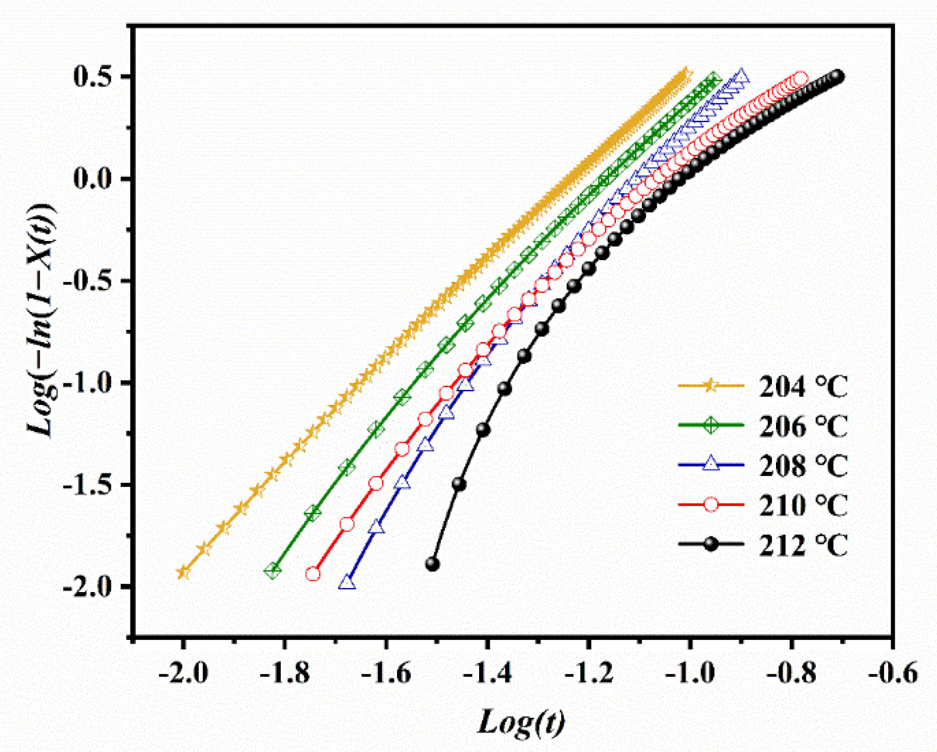 Polymers 14 02630 g004 550