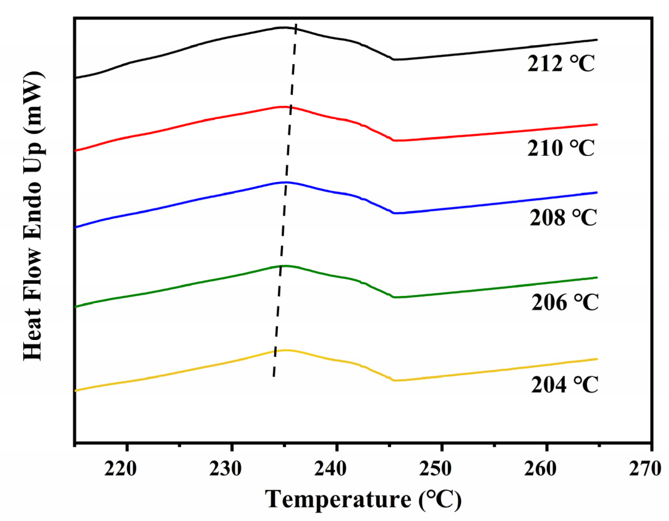 Polymers 14 02630 g005 550