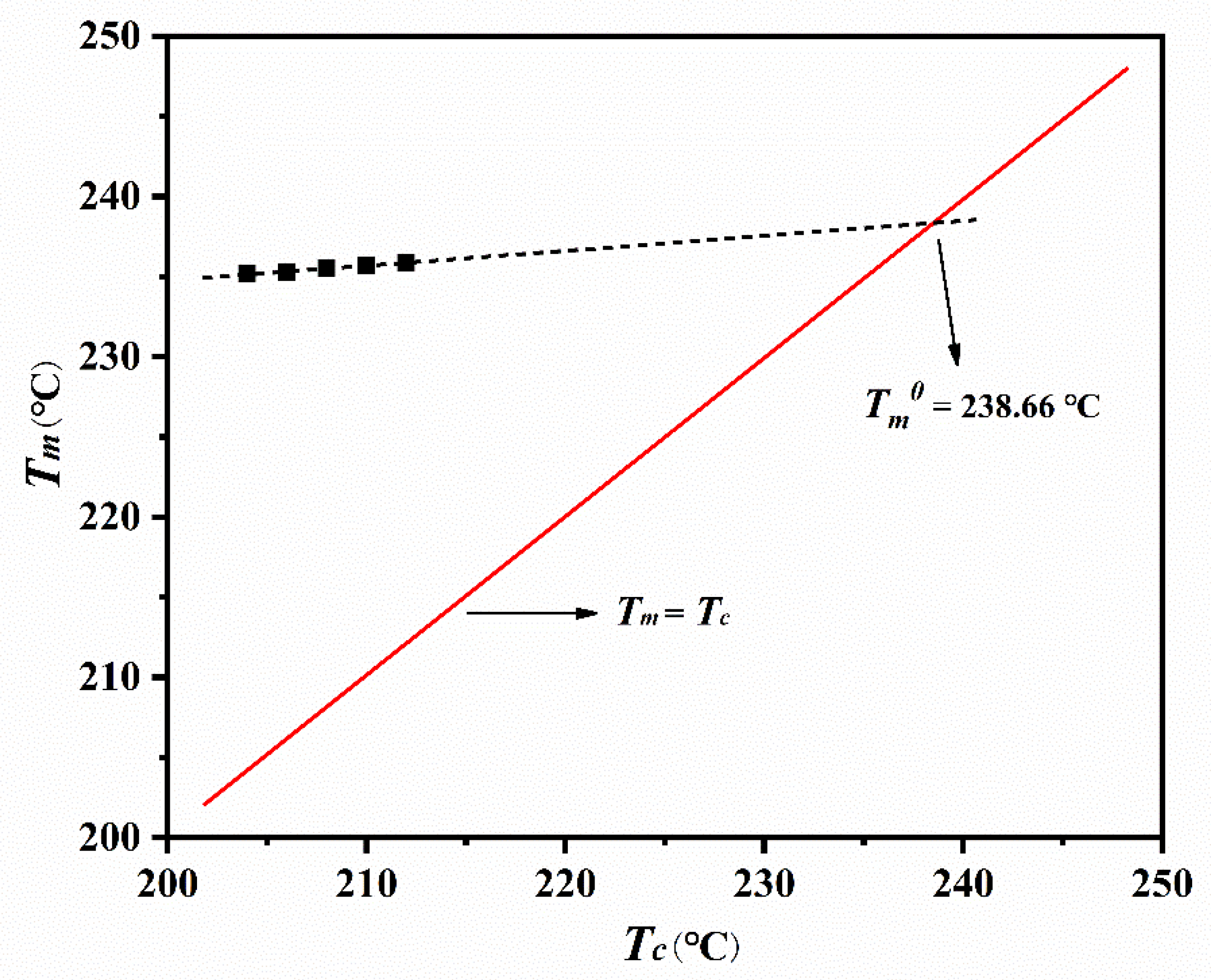 Polymers 14 02630 g006 550