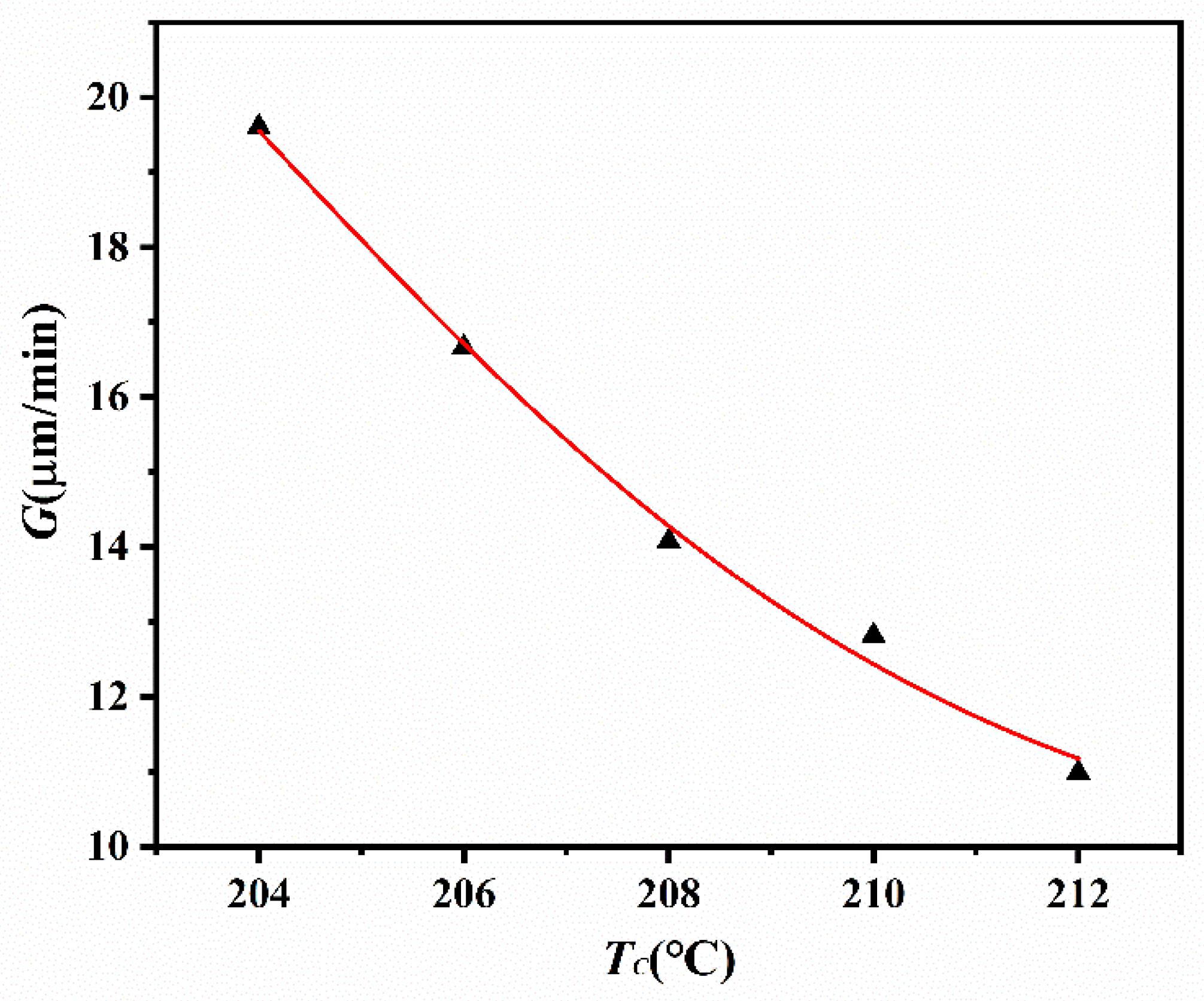 Polymers 14 02630 g007 550