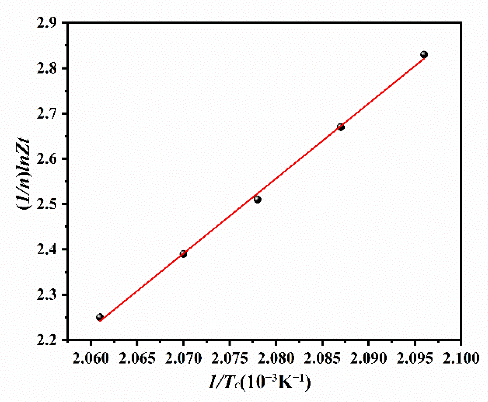 Polymers 14 02630 g009 550