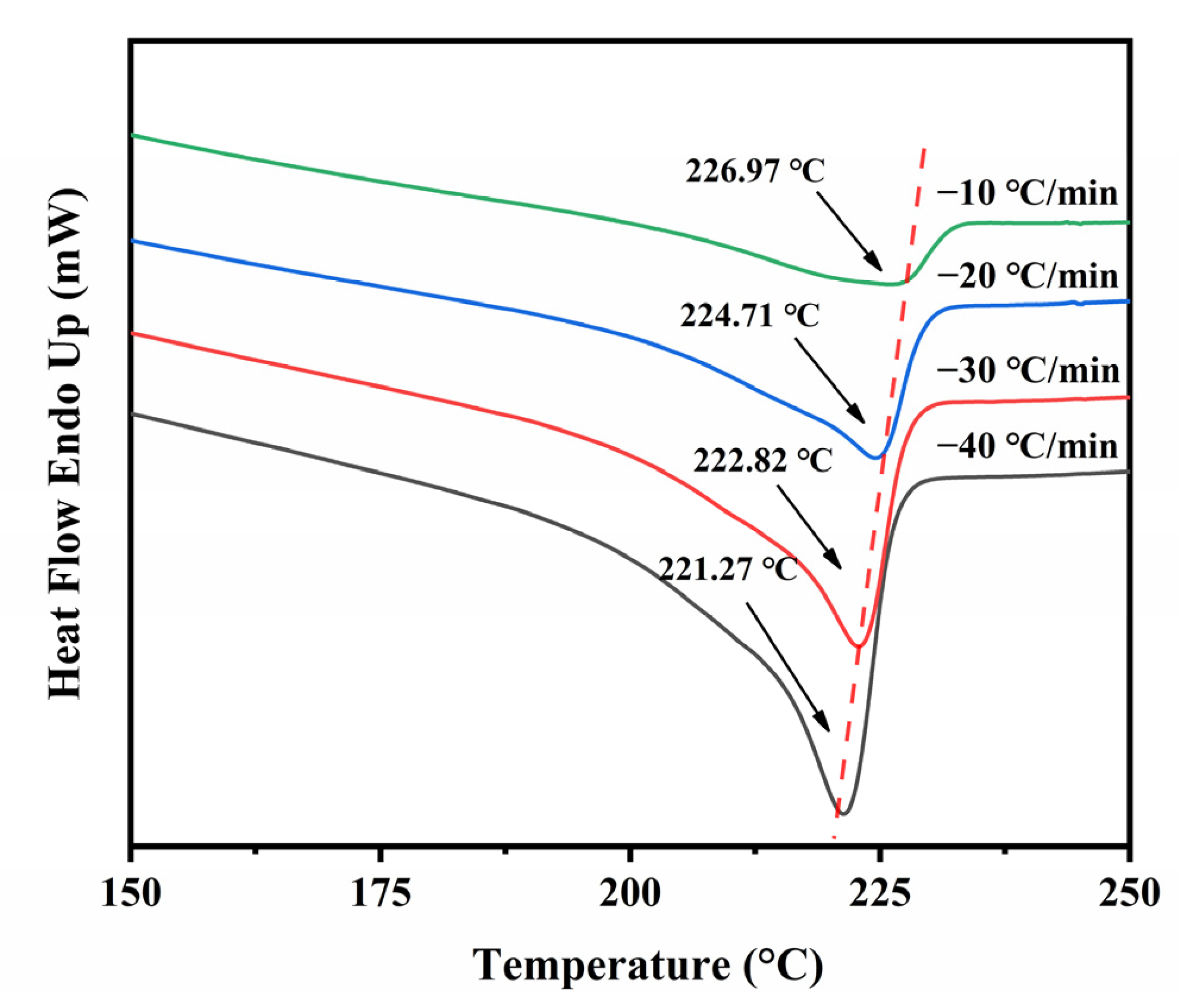 Polymers 14 02630 g010 550