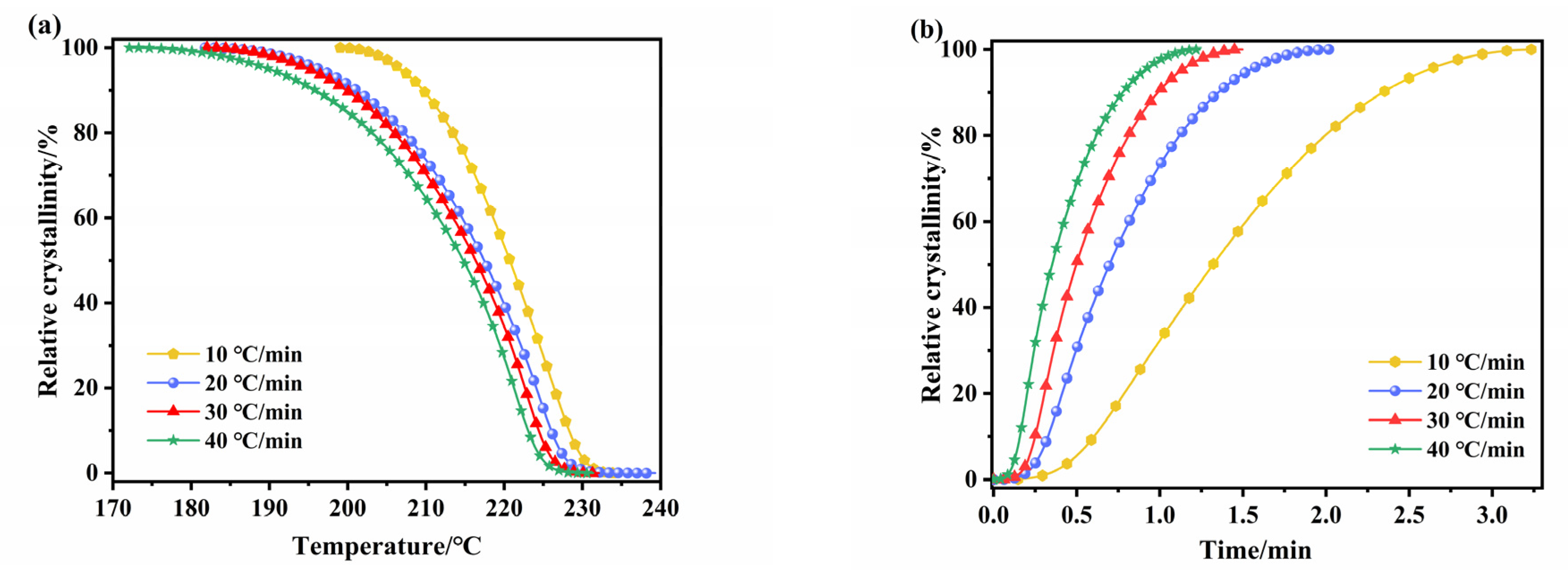 Polymers 14 02630 g013 550