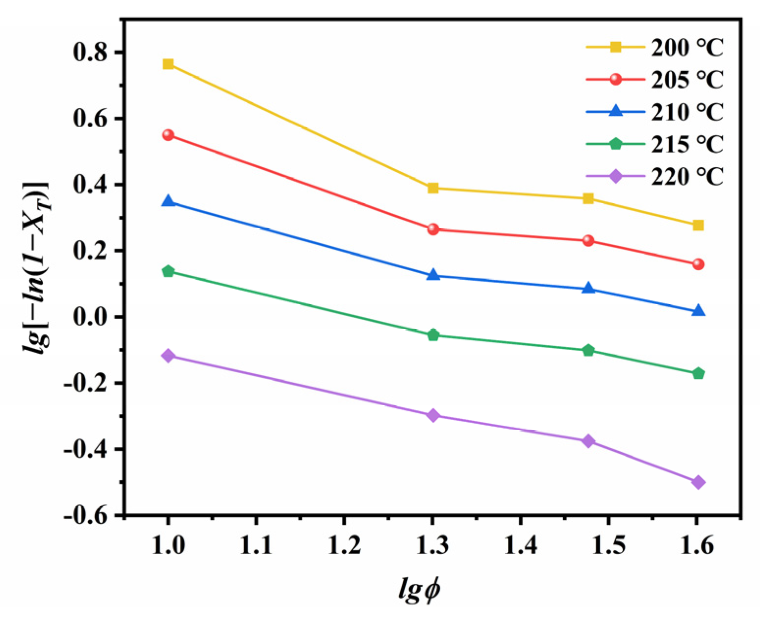 Polymers 14 02630 g015 550