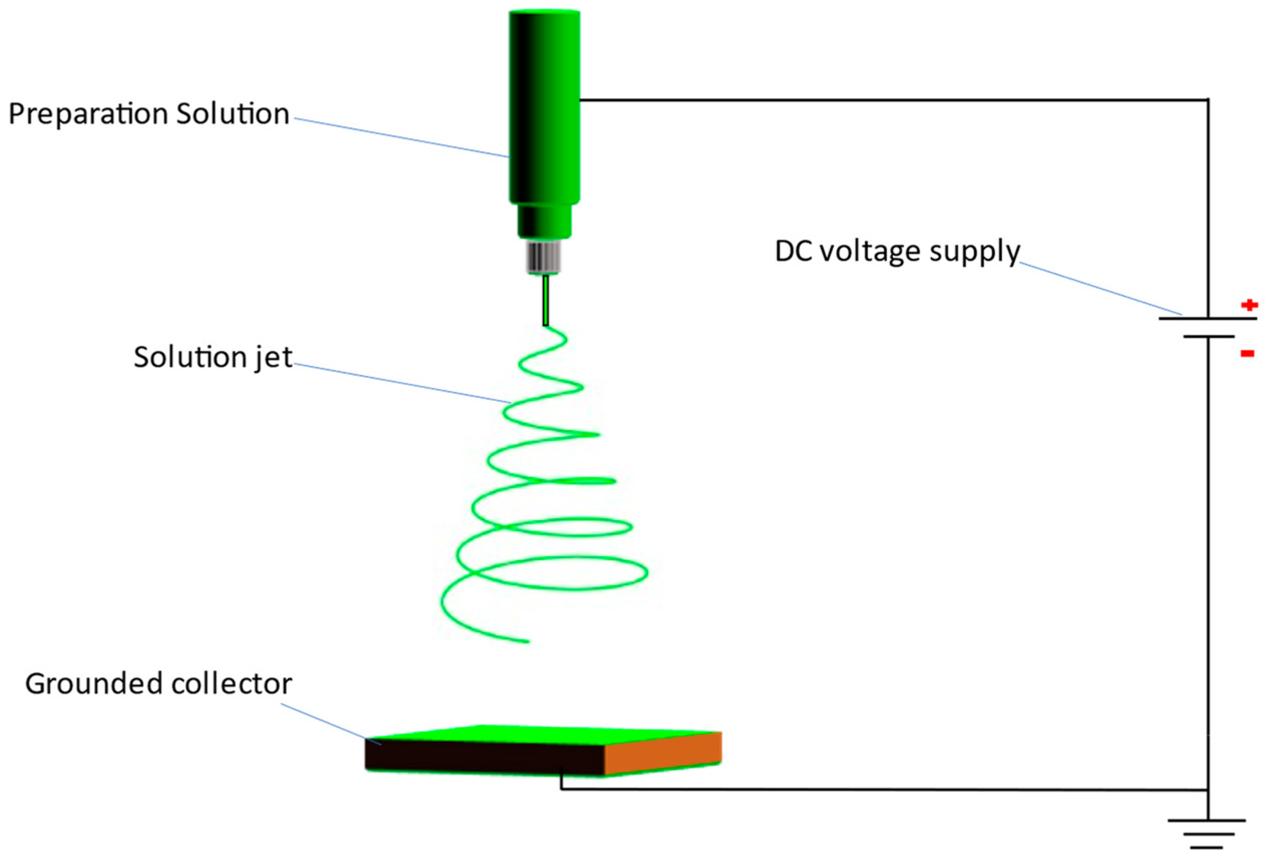Polymers 14 02631 g001