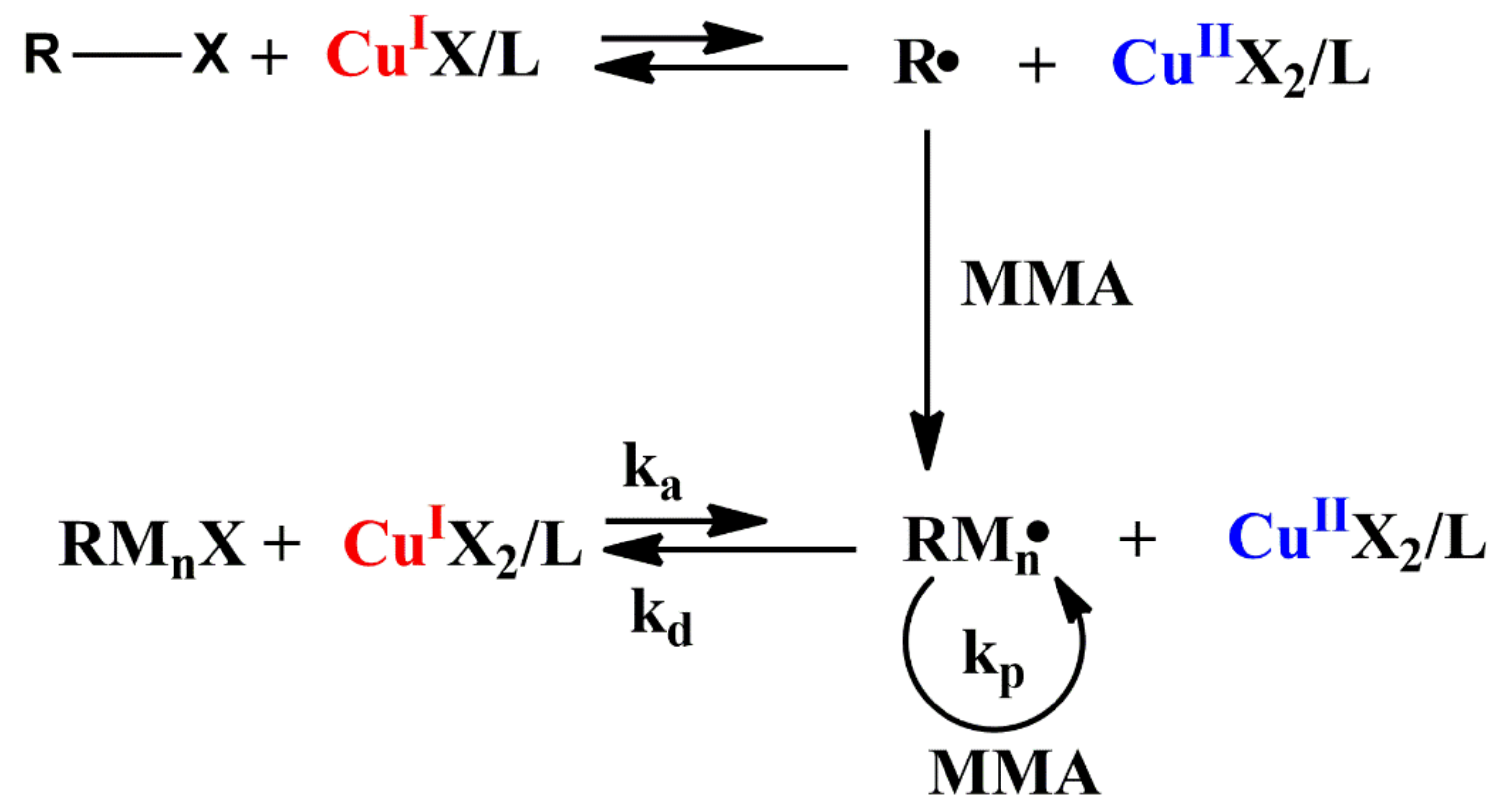 Polymers 14 02632 g002 550