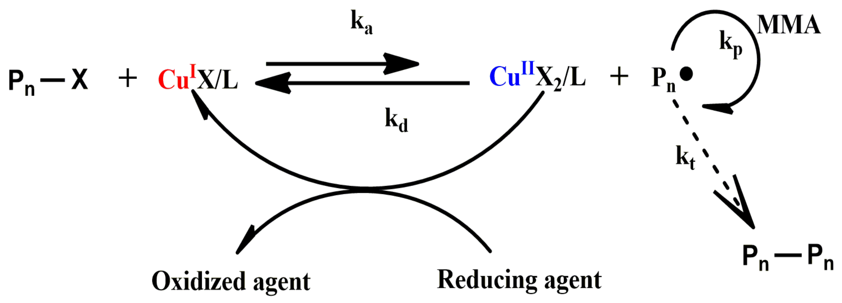 Polymers 14 02632 g003 550
