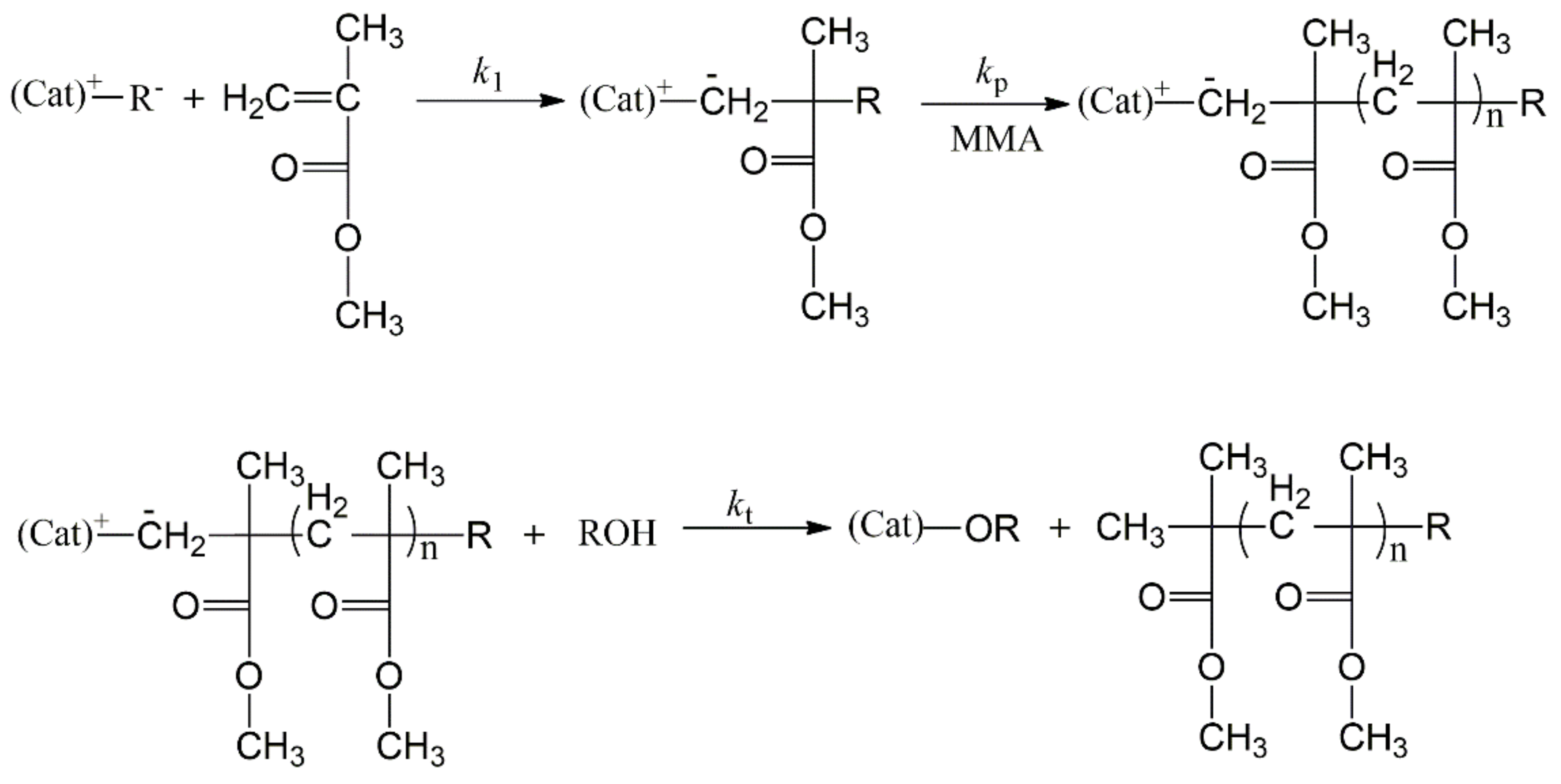 Poly(methyl Methacrylate) (PMMA)based Hybrid Materials, 40 OFF