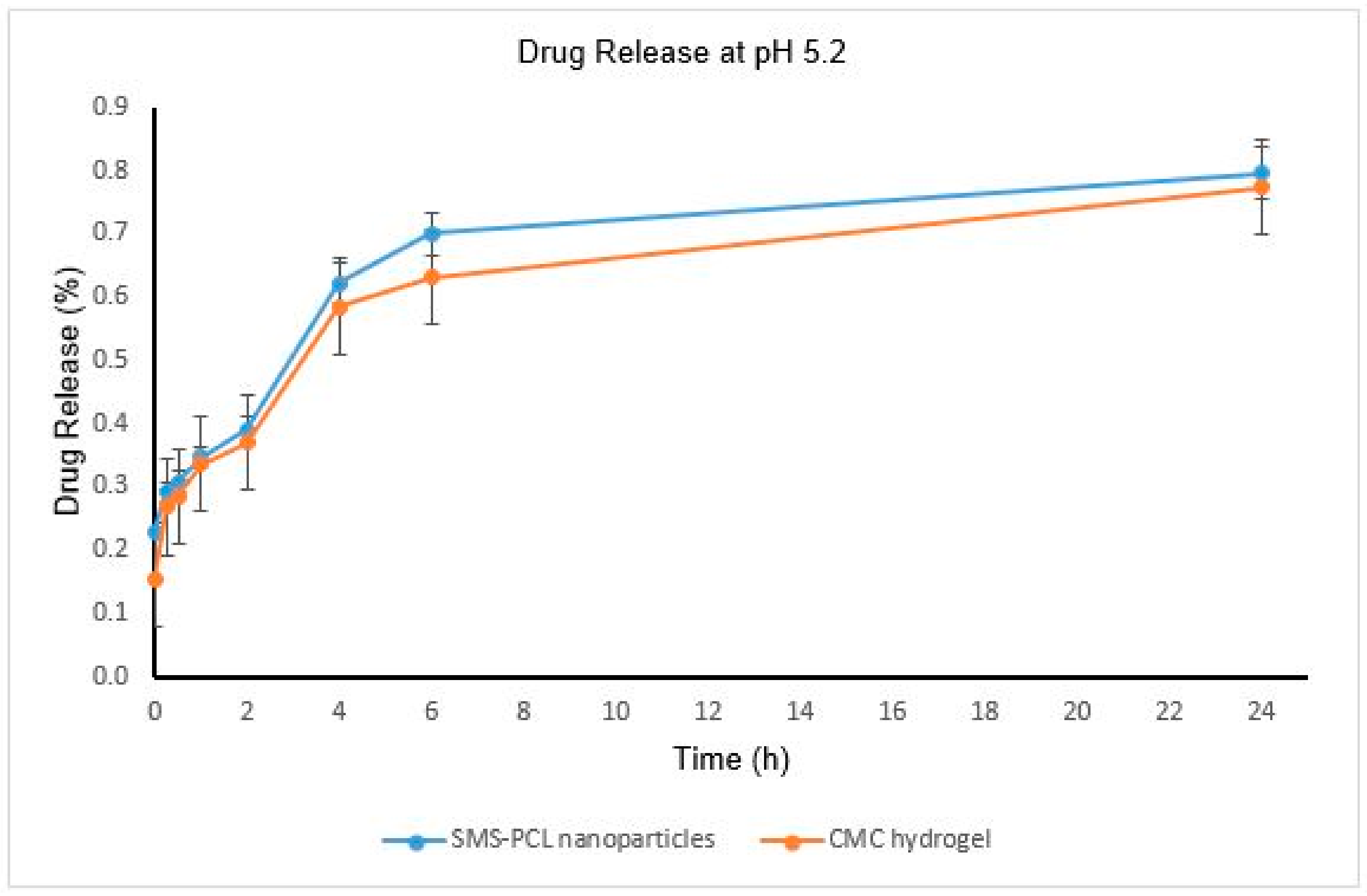 Polymers 14 02633 g007