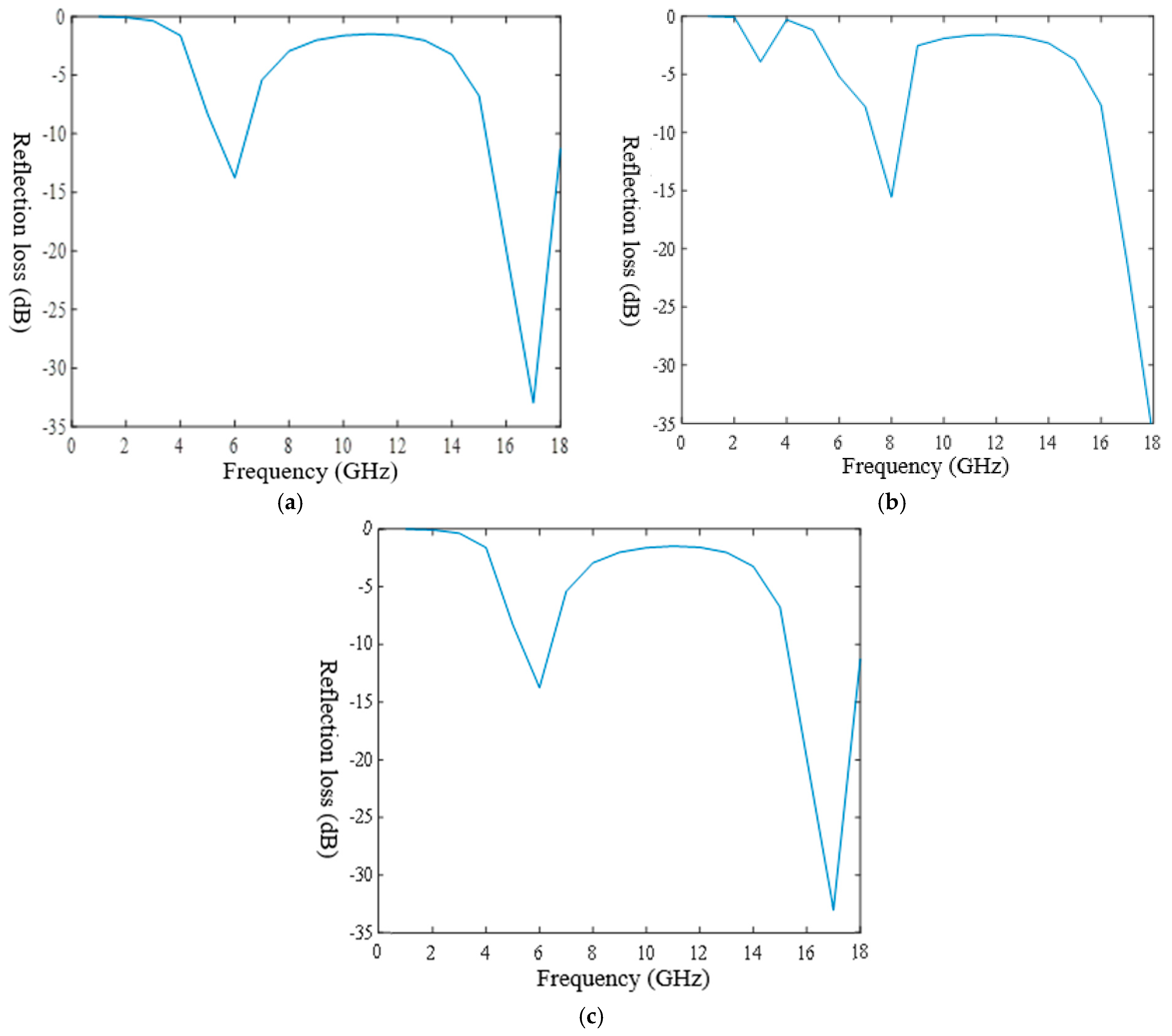 Polymers 14 02635 g003 550