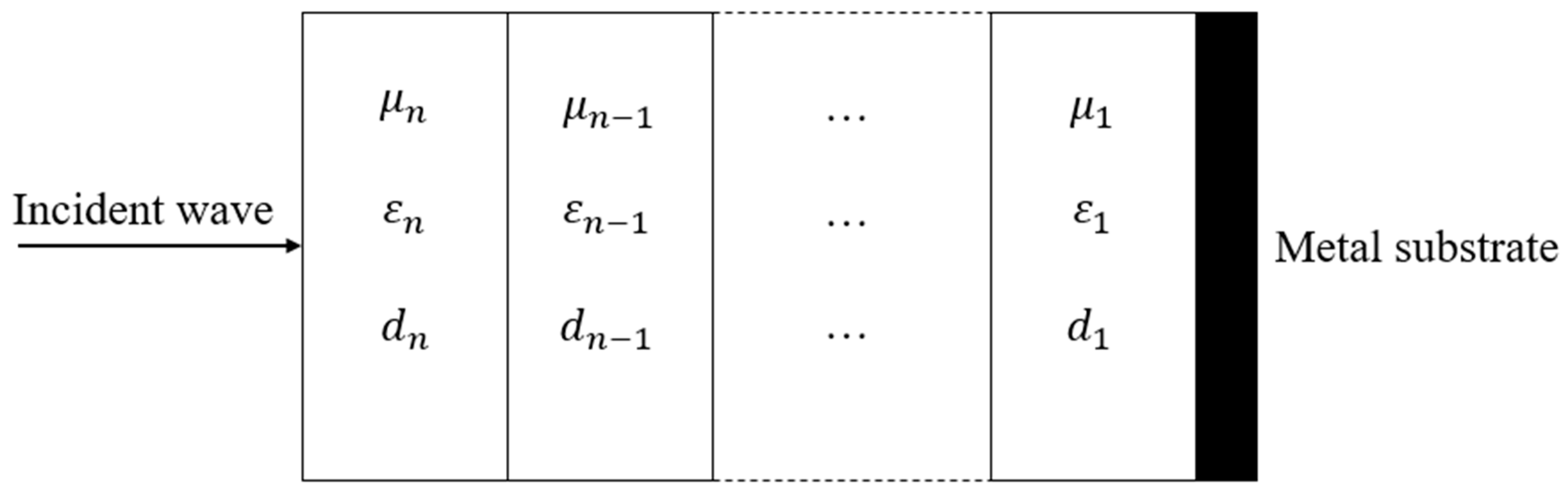 Polymers 14 02635 g004 550