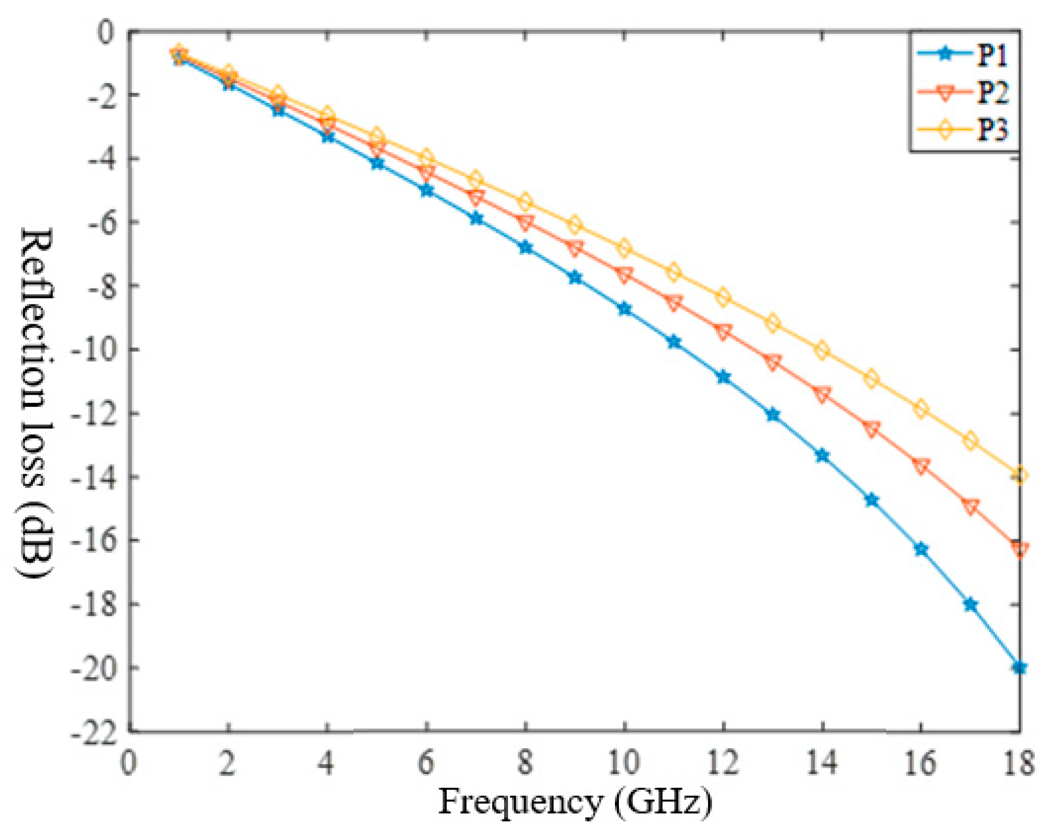 Polymers 14 02635 g005 550