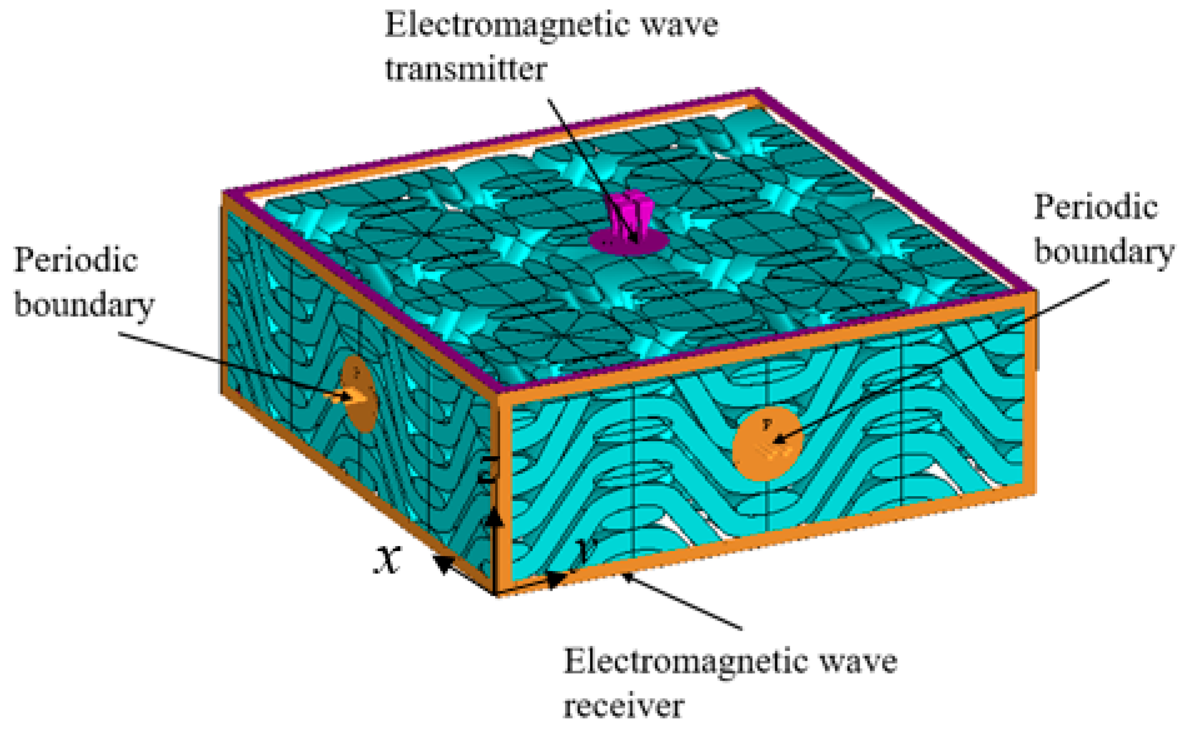Polymers 14 02635 g006 550