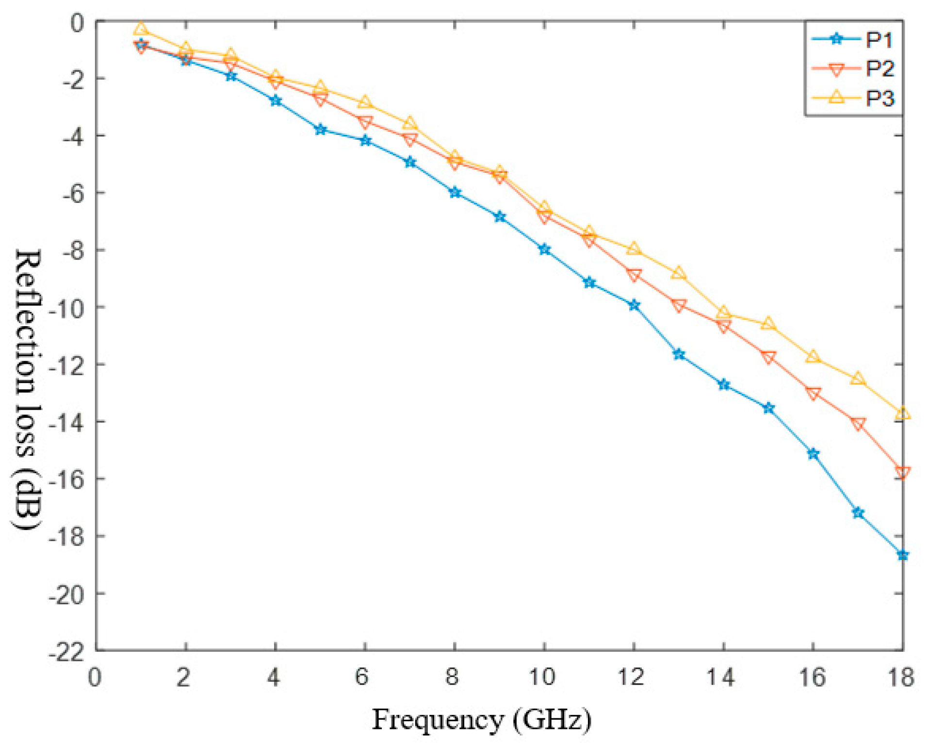 Polymers 14 02635 g007 550