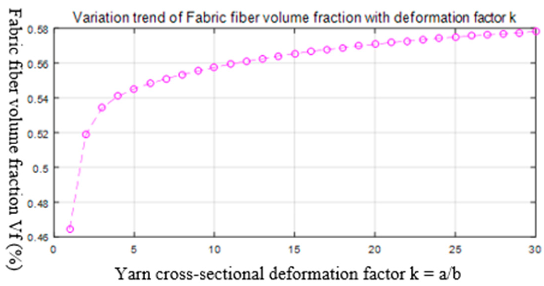 Polymers 14 02635 g009 550