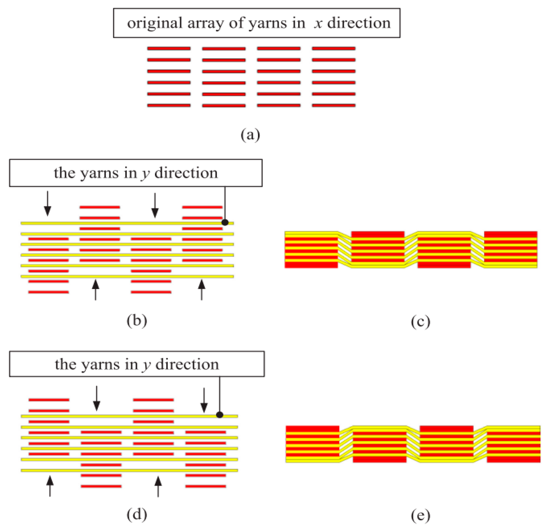 Polymers 14 02635 g010 550