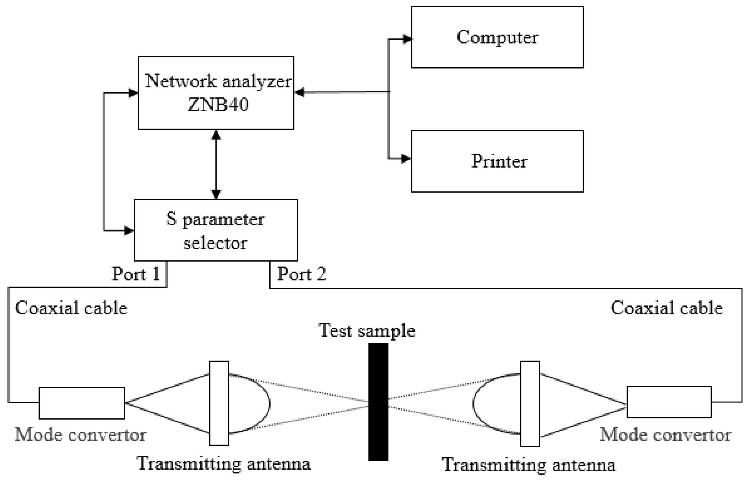 Polymers 14 02635 g013 550
