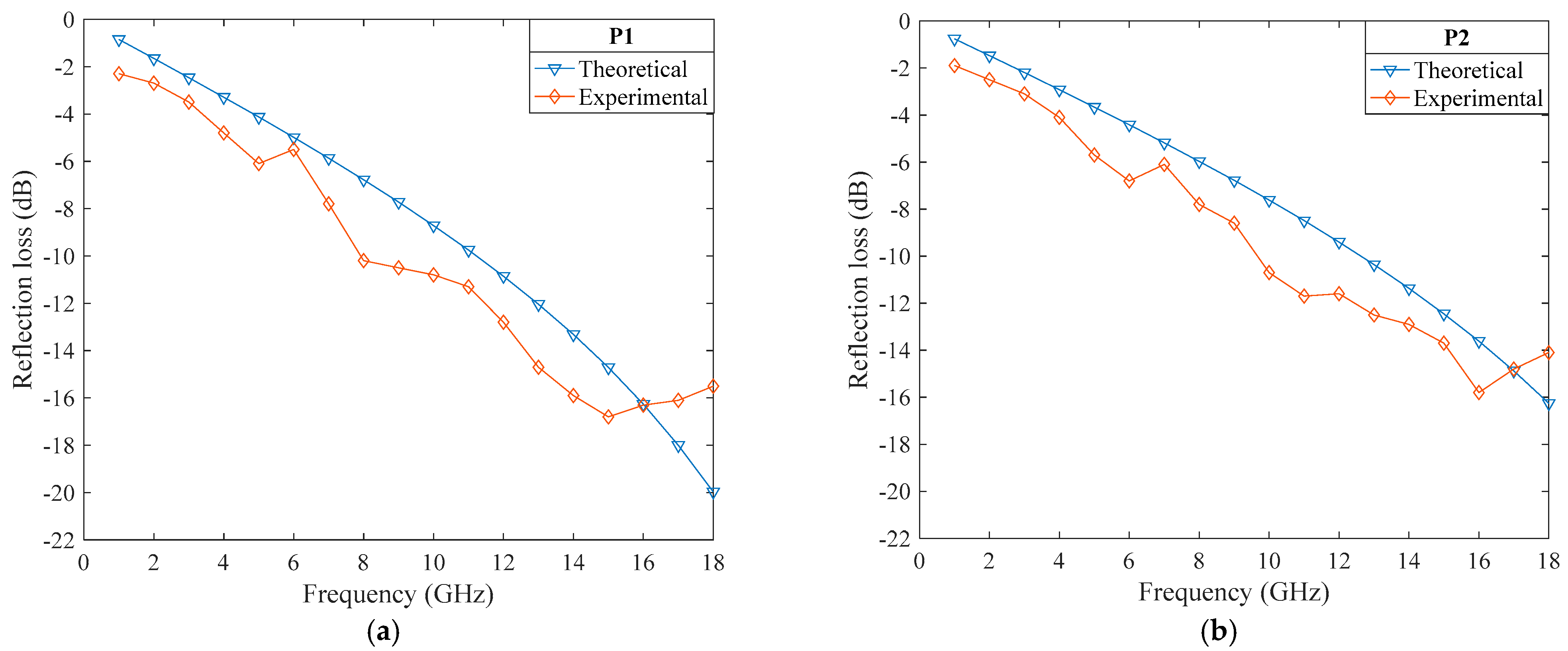 Polymers 14 02635 g015a 550