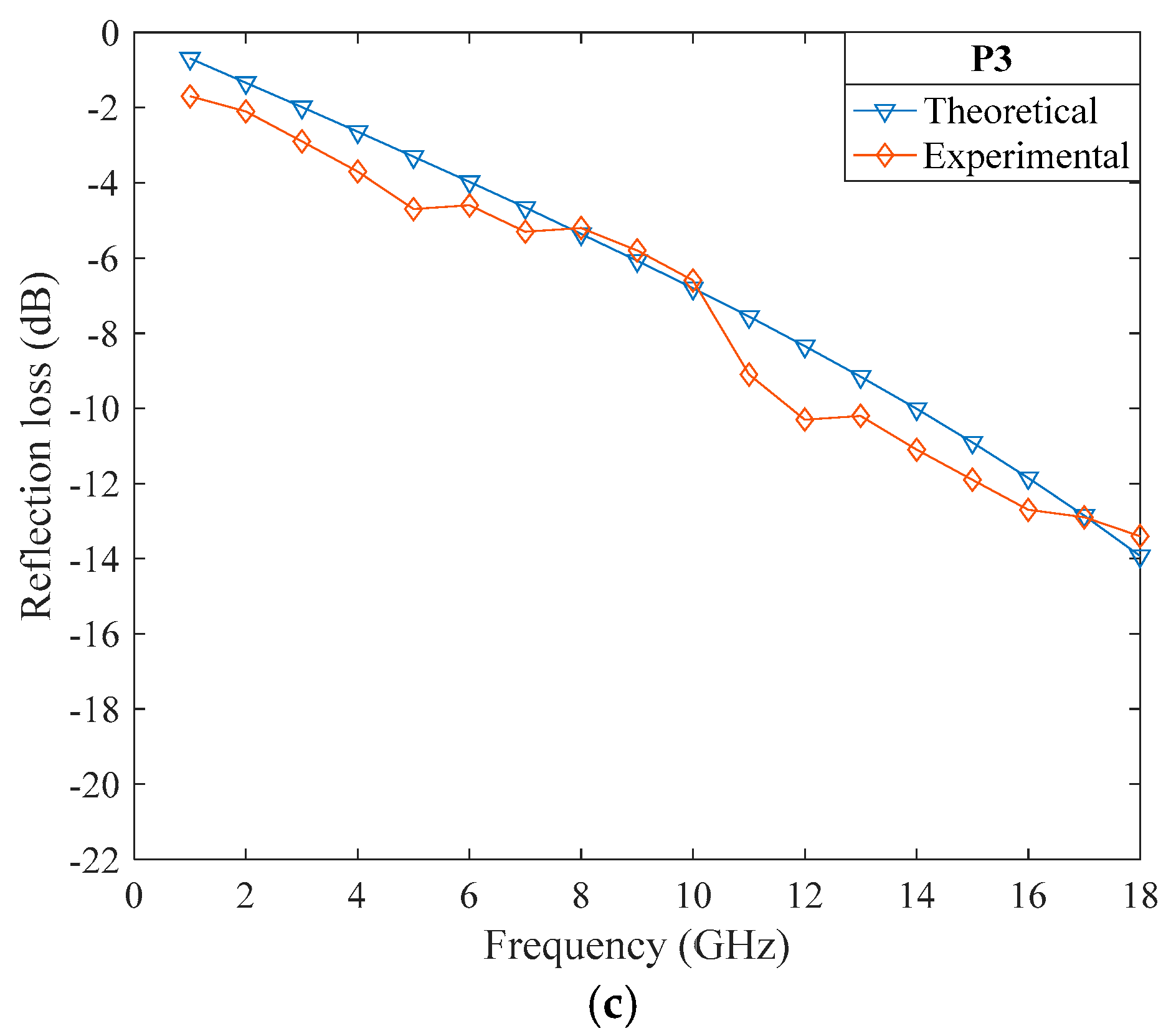 Polymers 14 02635 g015b 550