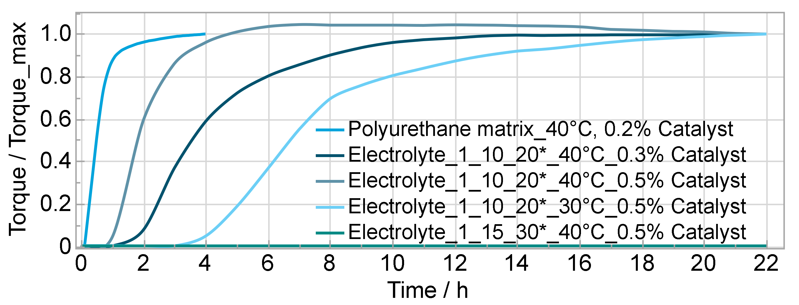 Polymers 14 02636 g004 550