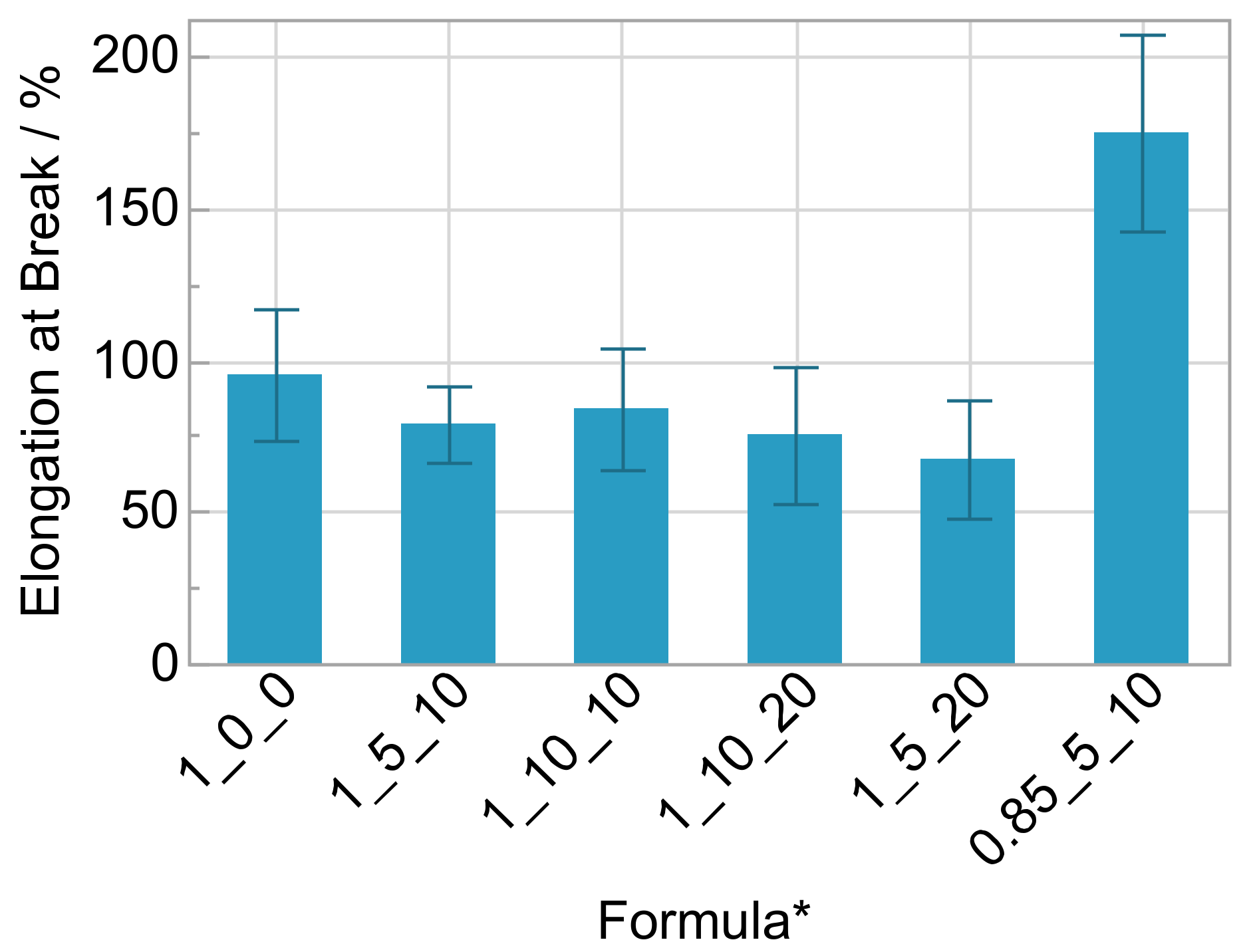 Polymers 14 02636 g009 550