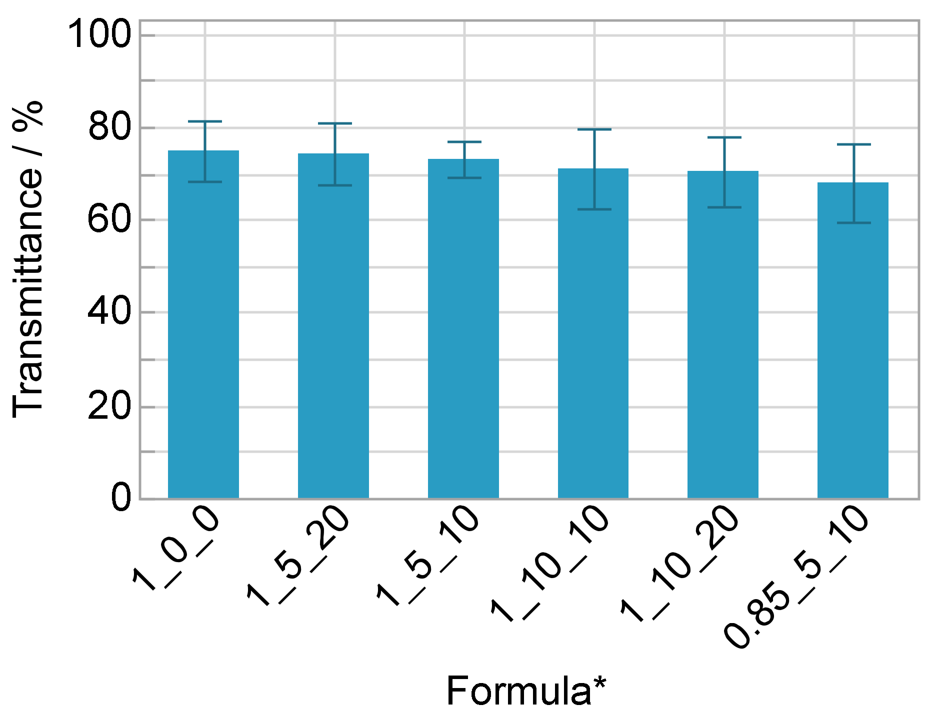 Polymers 14 02636 g011 550