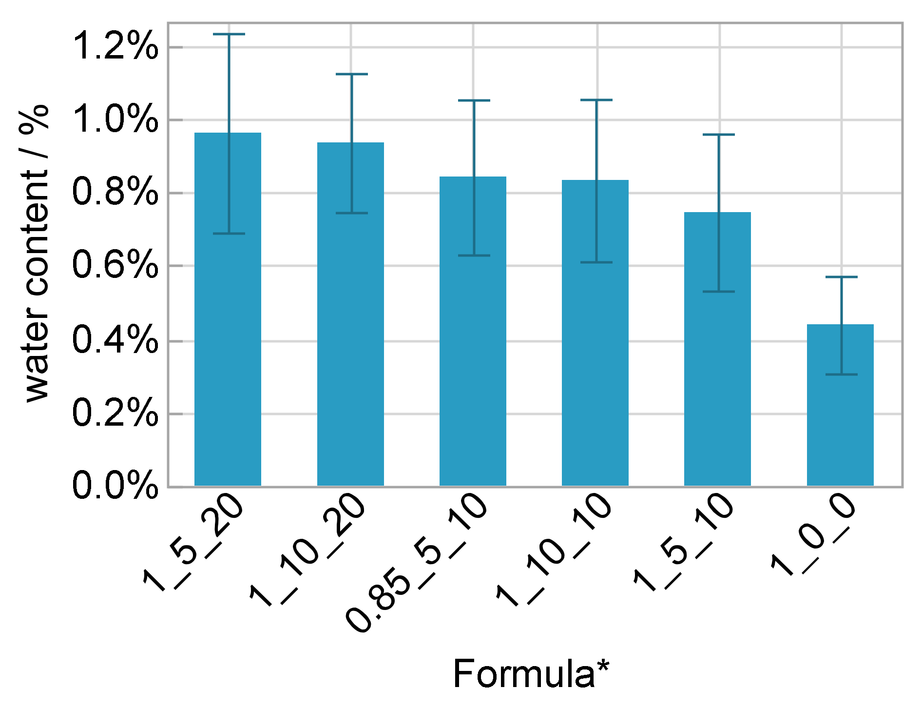 Polymers 14 02636 g013 550