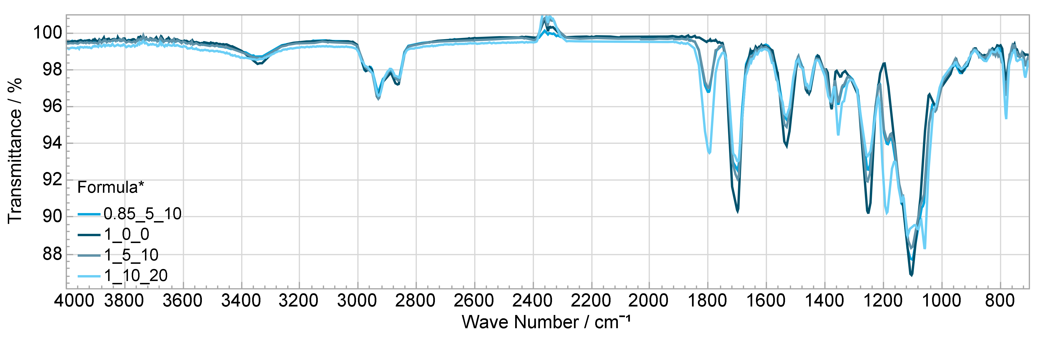 Polymers 14 02636 g015 550