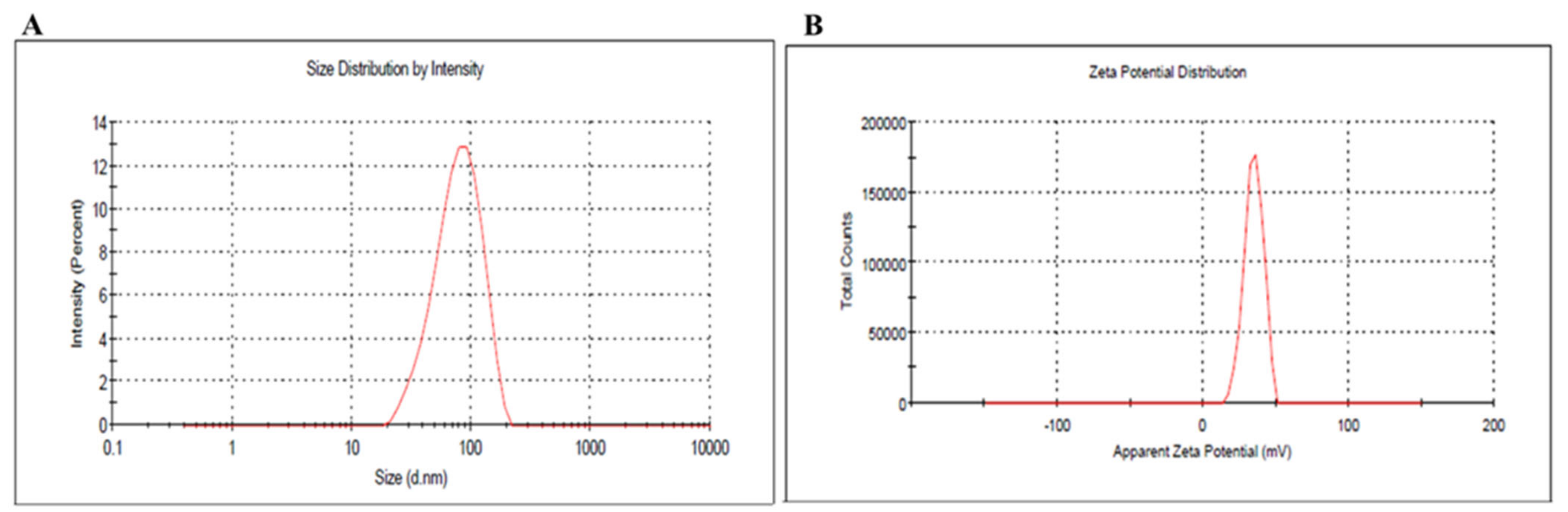 Polymers 14 02637 g002