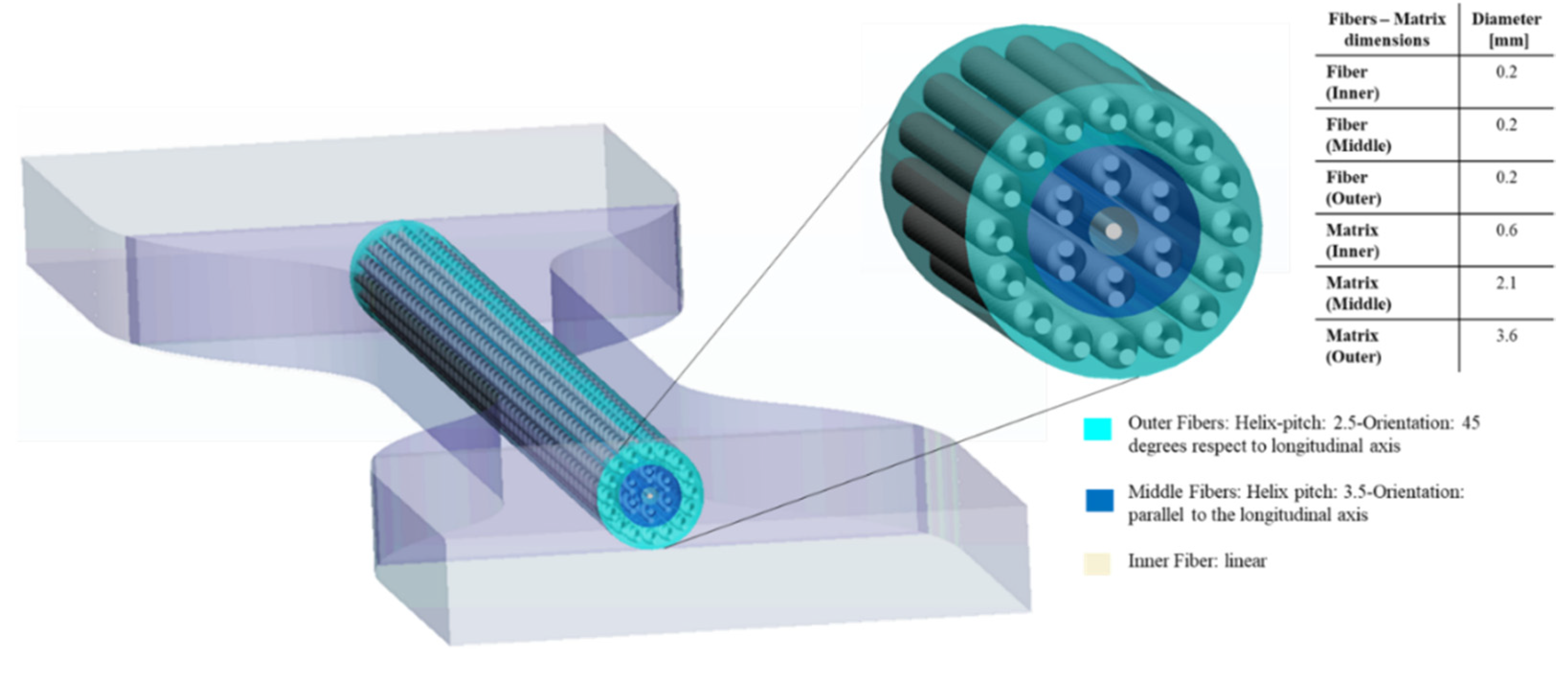 Polymers 14 02639 g008 550