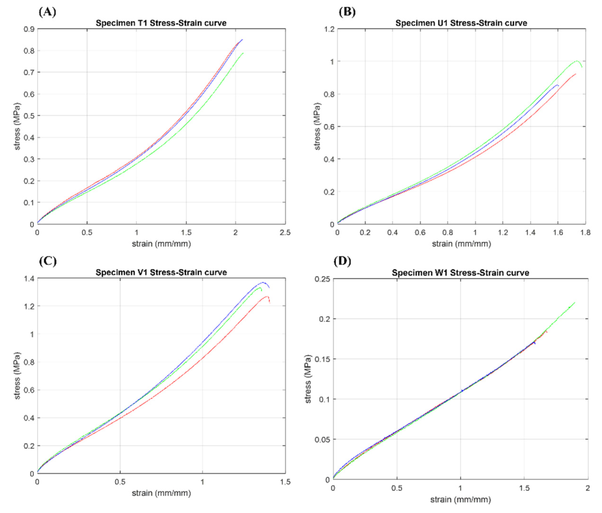Polymers 14 02639 g011 550