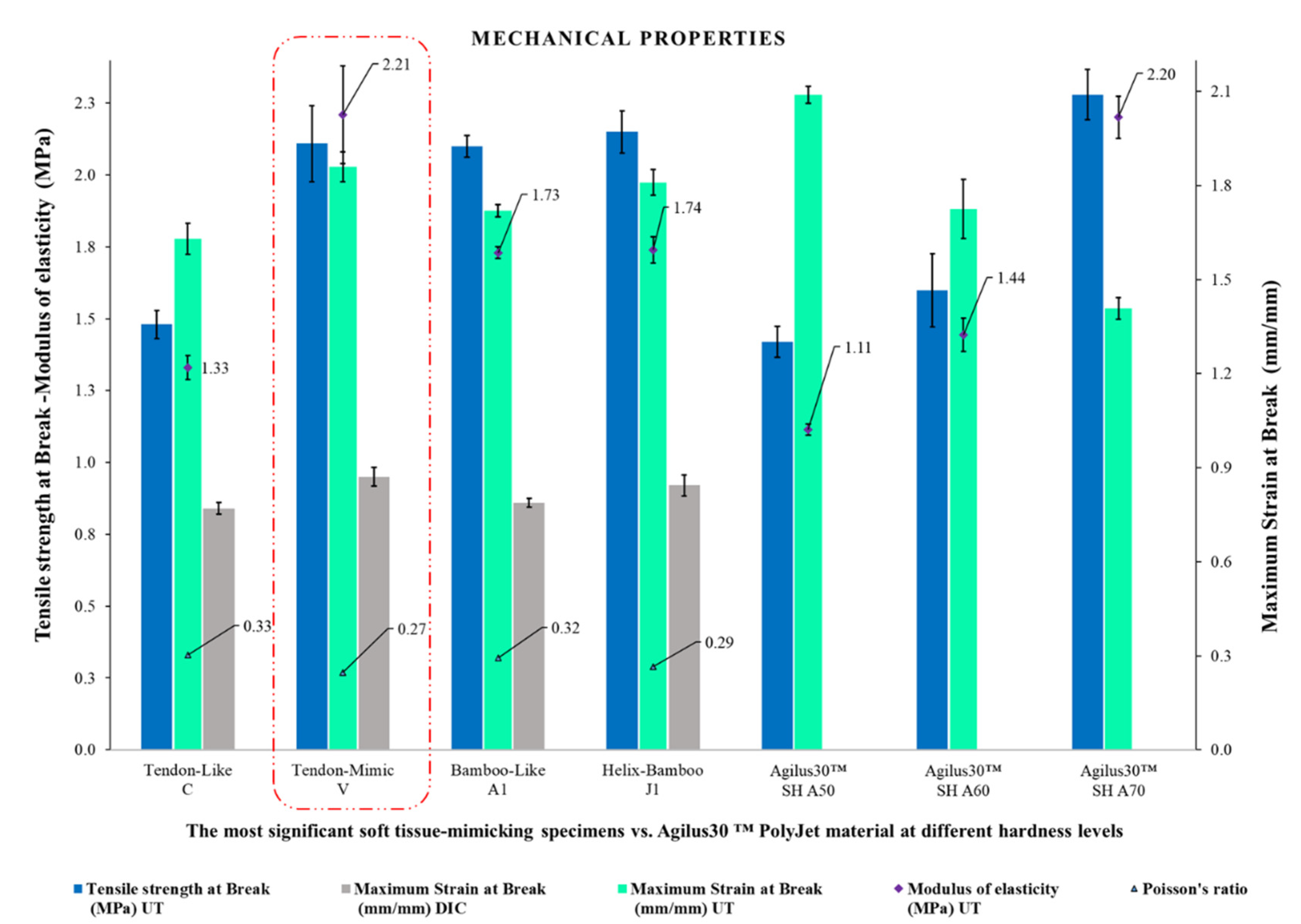 Polymers 14 02639 g016 550