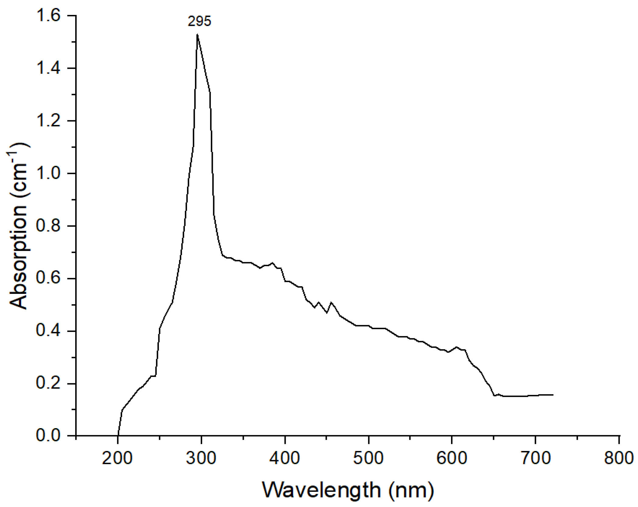 Polymers 14 02644 g001