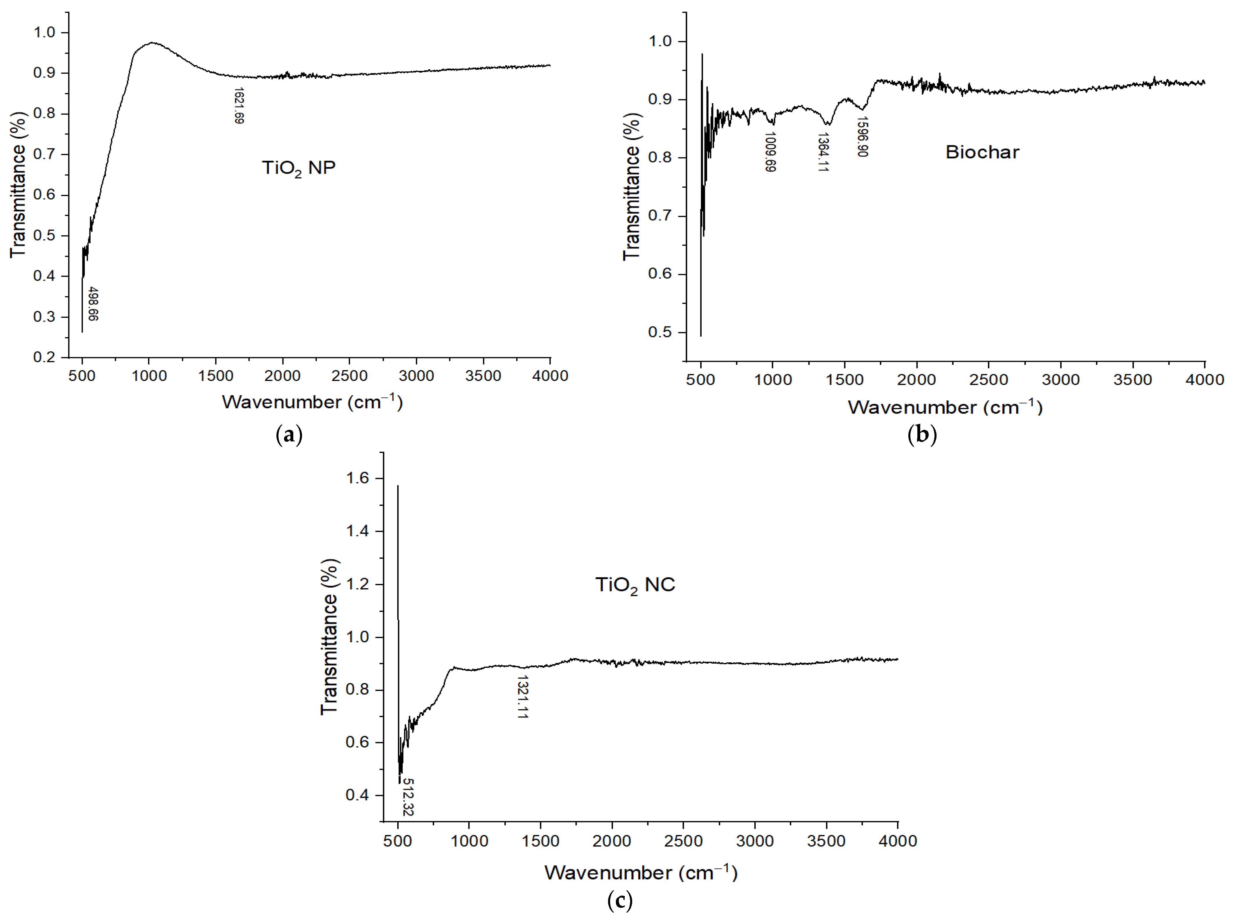 Polymers 14 02644 g004