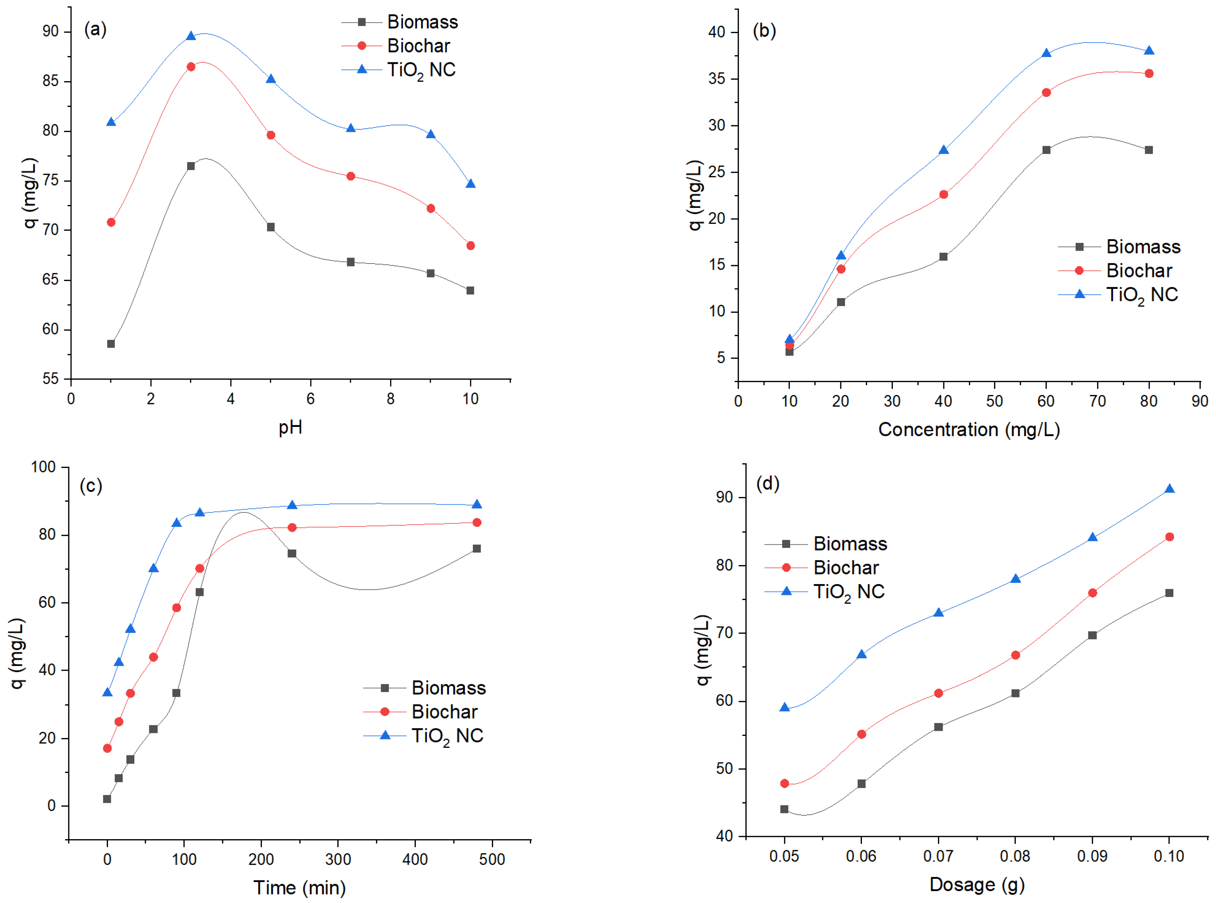 Polymers 14 02644 g006