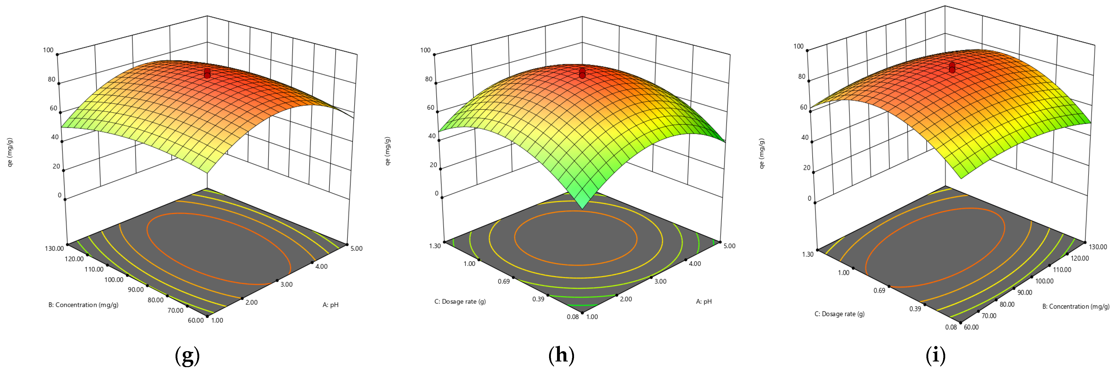 Polymers 14 02644 g011b