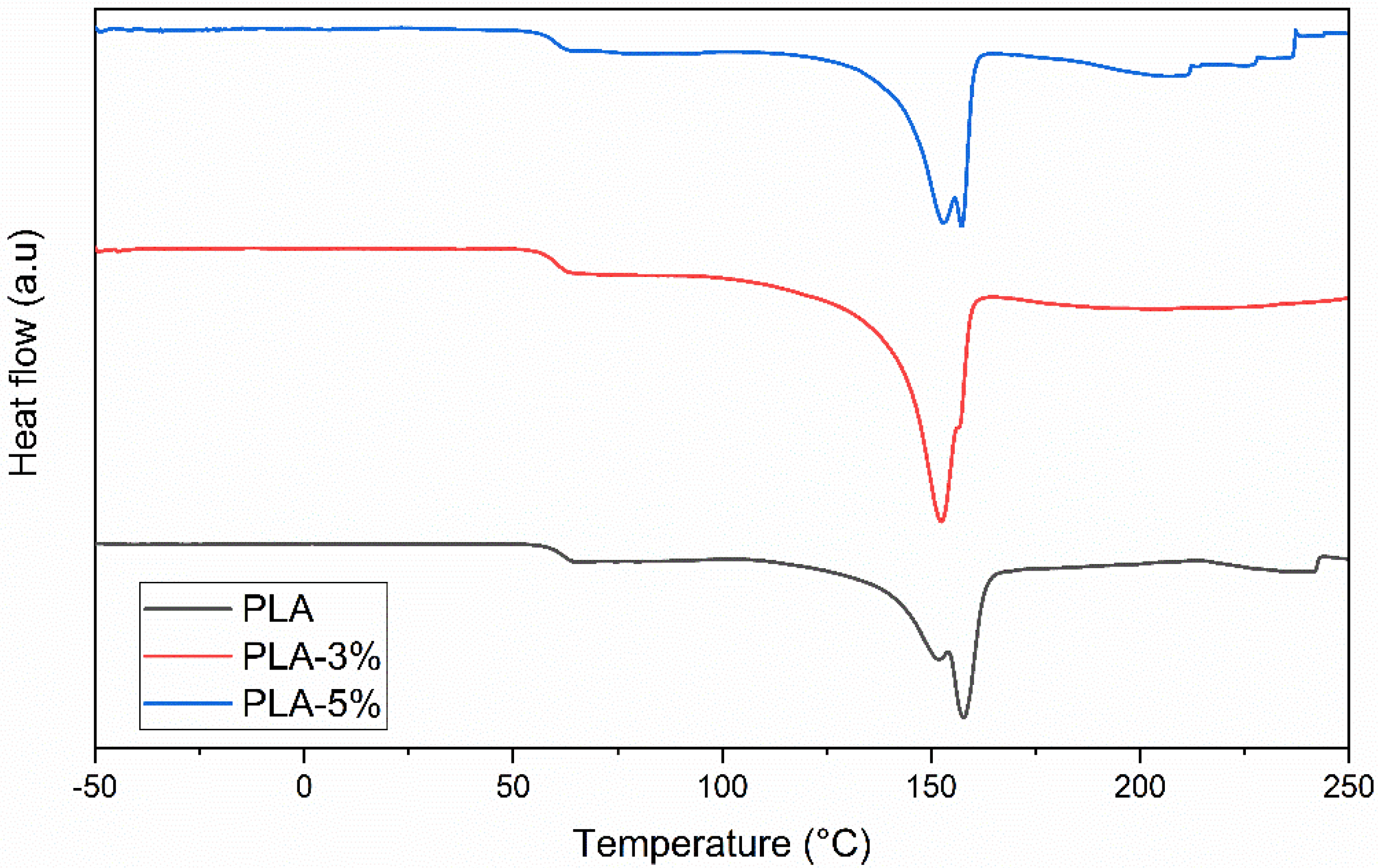 Polymers 14 02646 g002 Polymers 14 02646 g002