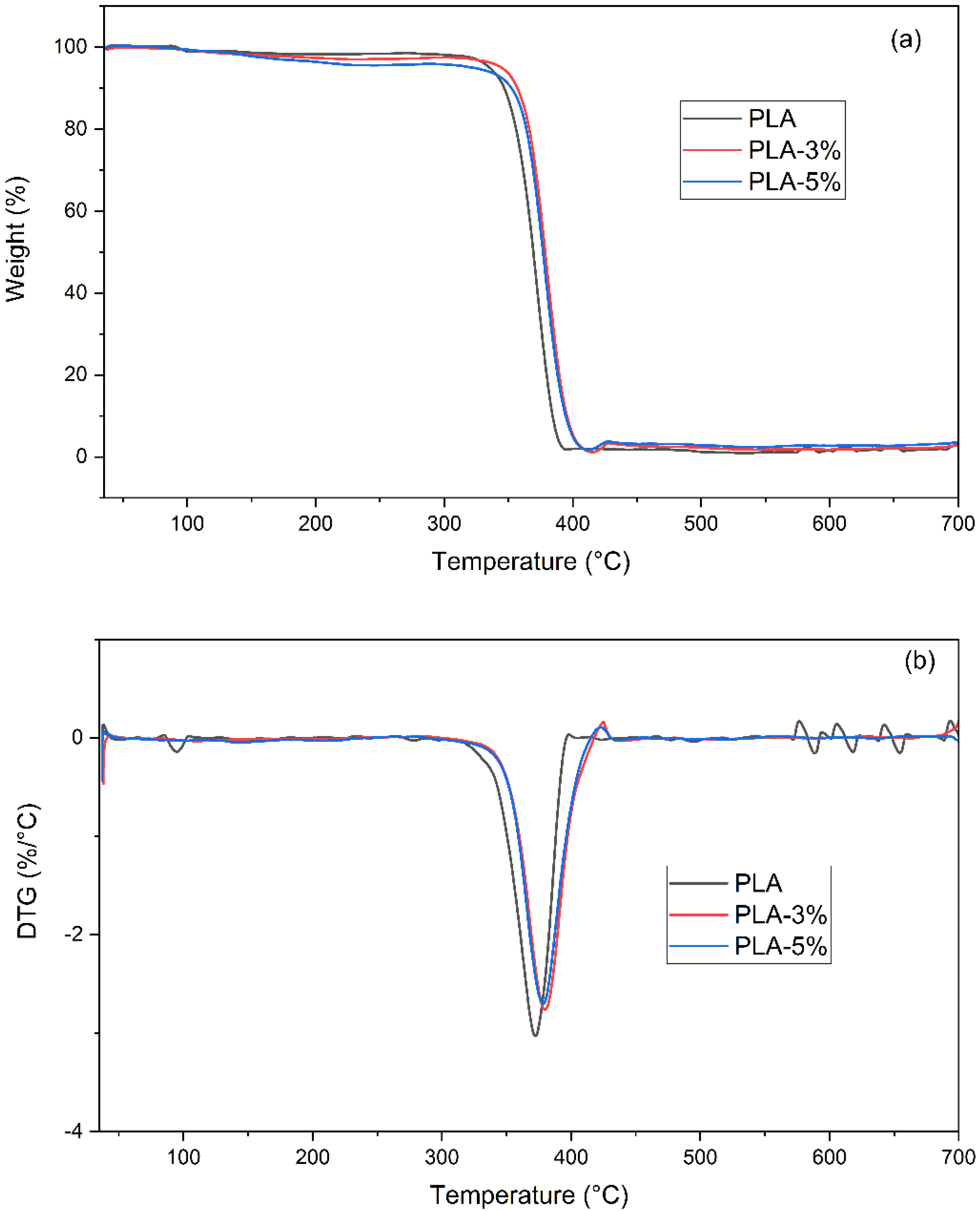 Polymers 14 02646 g004 Polymers 14 02646 g004