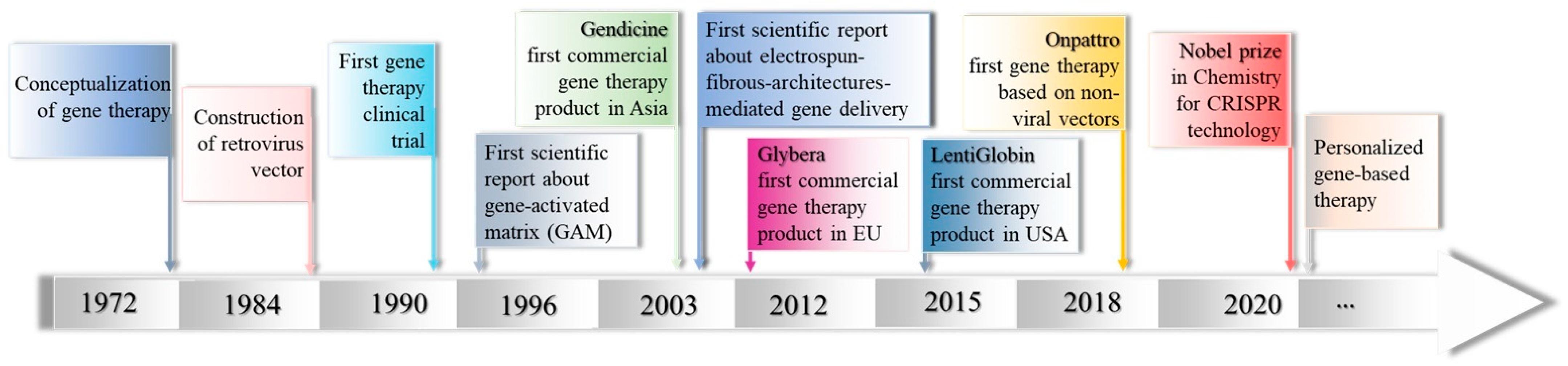 Polymers 14 02647 g004 550