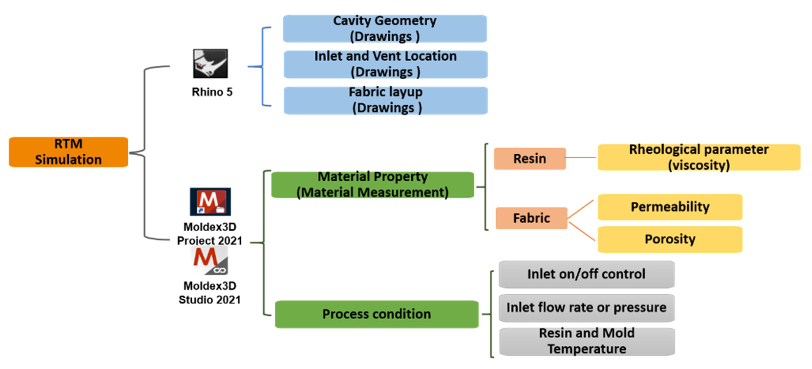 Polymers 14 02652 g008