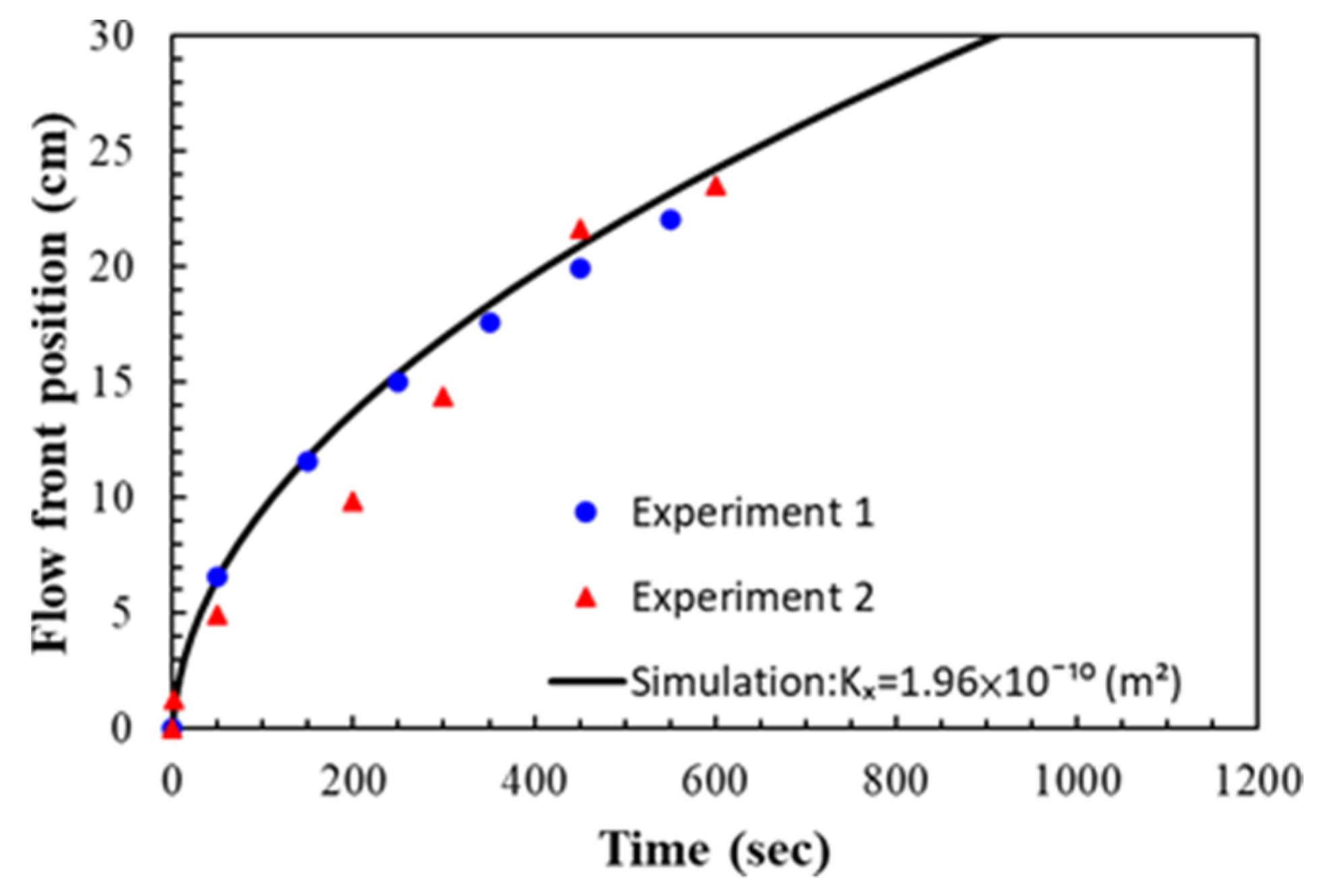 Polymers 14 02652 g019