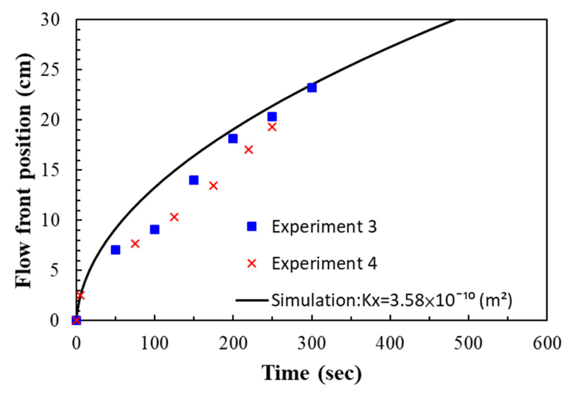 Polymers 14 02652 g022
